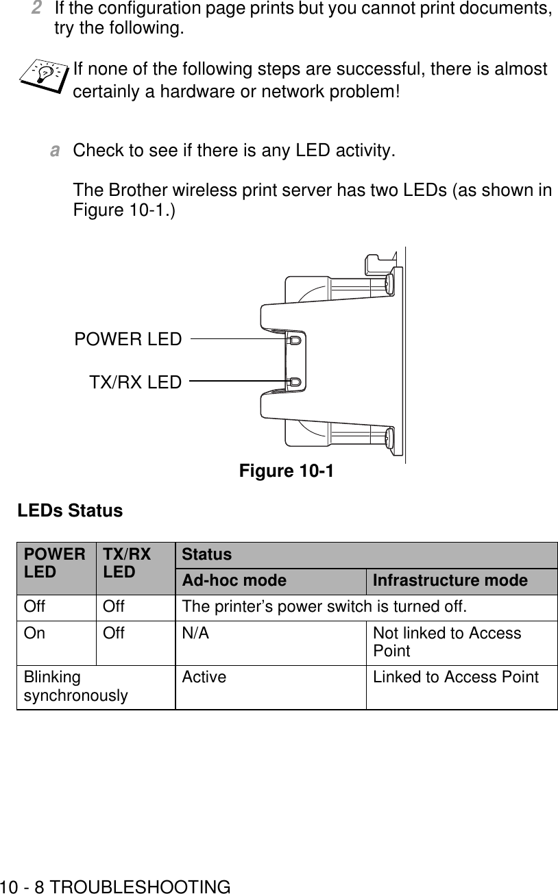 10 - 8 TROUBLESHOOTING2If the configuration page prints but you cannot print documents, try the following.aCheck to see if there is any LED activity.The Brother wireless print server has two LEDs (as shown in Figure 10-1.)Figure 10-1If none of the following steps are successful, there is almost certainly a hardware or network problem!LEDs StatusPOWER LED TX/RX LED StatusAd-hoc mode Infrastructure modeOff Off The printer’s power switch is turned off.On Off N/A Not linked to Access PointBlinking synchronously Active Linked to Access PointTX/RX LEDPOWER LED