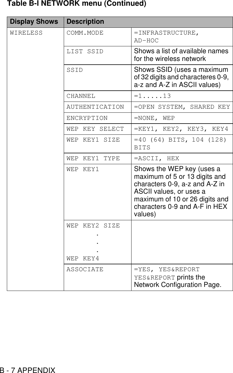 B - 7 APPENDIXWIRELESS COMM.MODE =INFRASTRUCTURE, AD-HOCLIST SSID Shows a list of available names for the wireless networkSSID Shows SSID (uses a maximum of 32 digits and characteres 0-9, a-z and A-Z in ASCII values)CHANNEL =1.....13AUTHENTICATION =OPEN SYSTEM, SHARED KEYENCRYPTION =NONE, WEPWEP KEY SELECT =KEY1, KEY2, KEY3, KEY4WEP  KEY1  SIZE =40 (64) BITS, 104 (128) BITSWEP KEY1 TYPE =ASCII, HEXWEP KEY1 Shows the WEP key (uses a maximum of 5 or 13 digits and characters 0-9, a-z and A-Z in ASCII values, or uses a maximum of 10 or 26 digits and characters 0-9 and A-F in HEX values)WEP KEY2 SIZE...WEP KEY4ASSOCIATE =YES, YES&amp;REPORTYES&amp;REPORT prints the Network Configuration Page.Table B-I NETWORK menu (Continued)Display Shows Description