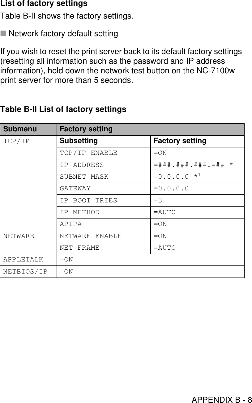 APPENDIX B - 8List of factory settingsTable B-II shows the factory settings.■Network factory default settingIf you wish to reset the print server back to its default factory settings (resetting all information such as the password and IP address information), hold down the network test button on the NC-7100w print server for more than 5 seconds.Table B-II List of factory settingsSubmenu Factory settingTCP/IP Subsetting Factory settingTCP/IP ENABLE =ONIP ADDRESS =###.###.###.### *1SUBNET MASK =0.0.0.0 *1GATEWAY =0.0.0.0IP BOOT TRIES =3IP METHOD =AUTOAPIPA =ONNETWARE NETWARE ENABLE =ONNET FRAME =AUTOAPPLETALK =ONNETBIOS/IP =ON