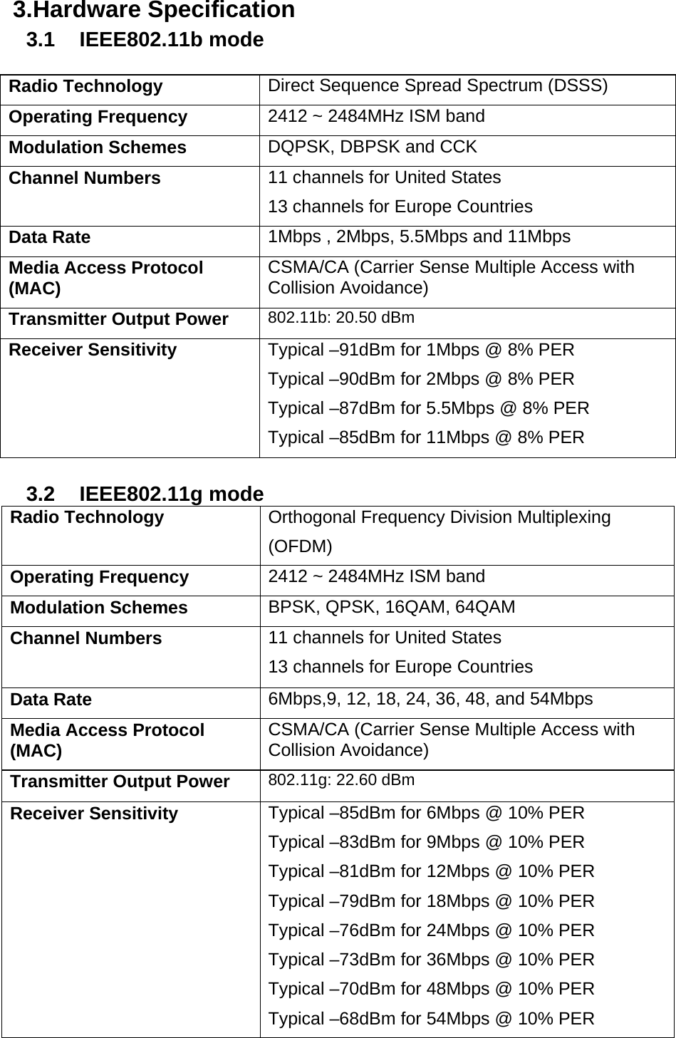 3. Hardware Specification 3.1 IEEE802.11b mode  Radio Technology Direct Sequence Spread Spectrum (DSSS) Operating Frequency 2412 ~ 2484MHz ISM band Modulation Schemes DQPSK, DBPSK and CCK Channel Numbers 11 channels for United States 13 channels for Europe Countries Data Rate 1Mbps , 2Mbps, 5.5Mbps and 11Mbps Media Access Protocol (MAC) CSMA/CA (Carrier Sense Multiple Access with Collision Avoidance) Transmitter Output Power 802.11b: 20.50 dBm Receiver Sensitivity Typical –91dBm for 1Mbps @ 8% PER Typical –90dBm for 2Mbps @ 8% PER Typical –87dBm for 5.5Mbps @ 8% PER Typical –85dBm for 11Mbps @ 8% PER  3.2 IEEE802.11g mode Radio Technology Orthogonal Frequency Division Multiplexing  (OFDM) Operating Frequency 2412 ~ 2484MHz ISM band Modulation Schemes BPSK, QPSK, 16QAM, 64QAM Channel Numbers 11 channels for United States 13 channels for Europe Countries Data Rate 6Mbps,9, 12, 18, 24, 36, 48, and 54Mbps   Media Access Protocol (MAC) CSMA/CA (Carrier Sense Multiple Access with Collision Avoidance) Transmitter Output Power 802.11g: 22.60 dBm  Receiver Sensitivity Typical –85dBm for 6Mbps @ 10% PER Typical –83dBm for 9Mbps @ 10% PER Typical –81dBm for 12Mbps @ 10% PER Typical –79dBm for 18Mbps @ 10% PER Typical –76dBm for 24Mbps @ 10% PER Typical –73dBm for 36Mbps @ 10% PER Typical –70dBm for 48Mbps @ 10% PER Typical –68dBm for 54Mbps @ 10% PER   