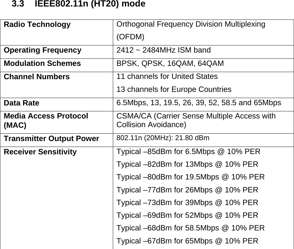 3.3  IEEE802.11n (HT20) mode  Radio Technology Orthogonal Frequency Division Multiplexing  (OFDM) Operating Frequency 2412 ~ 2484MHz ISM band Modulation Schemes BPSK, QPSK, 16QAM, 64QAM Channel Numbers 11 channels for United States 13 channels for Europe Countries Data Rate 6.5Mbps, 13, 19.5, 26, 39, 52, 58.5 and 65Mbps Media Access Protocol (MAC) CSMA/CA (Carrier Sense Multiple Access with Collision Avoidance)  Transmitter Output Power 802.11n (20MHz): 21.80 dBm Receiver Sensitivity Typical –85dBm for 6.5Mbps @ 10% PER Typical –82dBm for 13Mbps @ 10% PER Typical –80dBm for 19.5Mbps @ 10% PER Typical –77dBm for 26Mbps @ 10% PER Typical –73dBm for 39Mbps @ 10% PER Typical –69dBm for 52Mbps @ 10% PER Typical –68dBm for 58.5Mbps @ 10% PER Typical –67dBm for 65Mbps @ 10% PER              