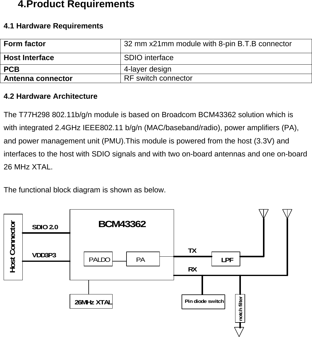 4. Product Requirements  4.1 Hardware Requirements  Form factor              32 mm x21mm module with 8-pin B.T.B connector Host Interface    SDIO interface PCB   4-layer design  Antenna connector  RF switch connector  4.2 Hardware Architecture  The T77H298 802.11b/g/n module is based on Broadcom BCM43362 solution which is with integrated 2.4GHz IEEE802.11 b/g/n (MAC/baseband/radio), power amplifiers (PA), and power management unit (PMU).This module is powered from the host (3.3V) and interfaces to the host with SDIO signals and with two on-board antennas and one on-board 26 MHz XTAL. The functional block diagram is shown as below. PALDOBCM43362Host ConnectorPAVDD3P3SDIO 2.0LPF26MHz XTALRXTXnotch filterPin diode switch      