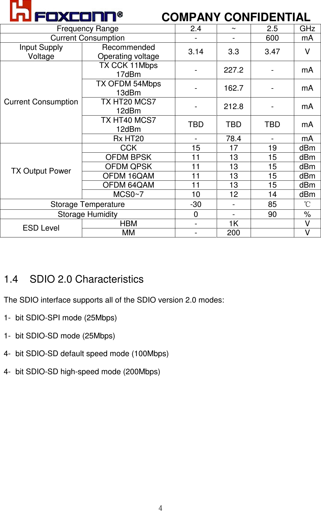            COMPANY CONFIDENTIAL   4 Frequency Range  2.4  ~  2.5  GHz Current Consumption  -  -  600  mA Input Supply Voltage Recommended Operating voltage  3.14  3.3  3.47  V TX CCK 11Mbps  17dBm  -  227.2  -  mA TX OFDM 54Mbps  13dBm  -  162.7  -  mA TX HT20 MCS7         12dBm   -  212.8  -  mA TX HT40 MCS7       12dBm  TBD  TBD  TBD  mA Current Consumption Rx HT20  -  78.4  -  mA CCK  15  17  19  dBm OFDM BPSK  11  13  15  dBm OFDM QPSK  11  13  15  dBm OFDM 16QAM  11  13  15  dBm OFDM 64QAM  11  13  15  dBm TX Output Power MCS0~7   10  12  14  dBm Storage Temperature  -30  -  85  ℃ Storage Humidity  0  -  90  % HBM  -  1K    V ESD Level  MM  -  200    V    1.4    SDIO 2.0 Characteristics   The SDIO interface supports all of the SDIO version 2.0 modes:  1-  bit SDIO-SPI mode (25Mbps)  1-  bit SDIO-SD mode (25Mbps)  4-  bit SDIO-SD default speed mode (100Mbps)  4-  bit SDIO-SD high-speed mode (200Mbps)          