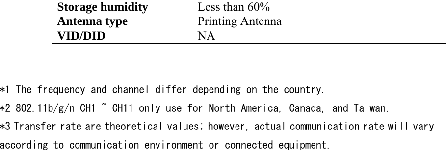 Storage humidity Less than 60% Antenna type  Printing Antenna VID/DID  NA   *1 The frequency and channel differ depending on the country. *2 802.11b/g/n CH1 ~ CH11 only use for North America, Canada, and Taiwan. *3 Transfer rate are theoretical values; however, actual communication rate will vary according to communication environment or connected equipment. 