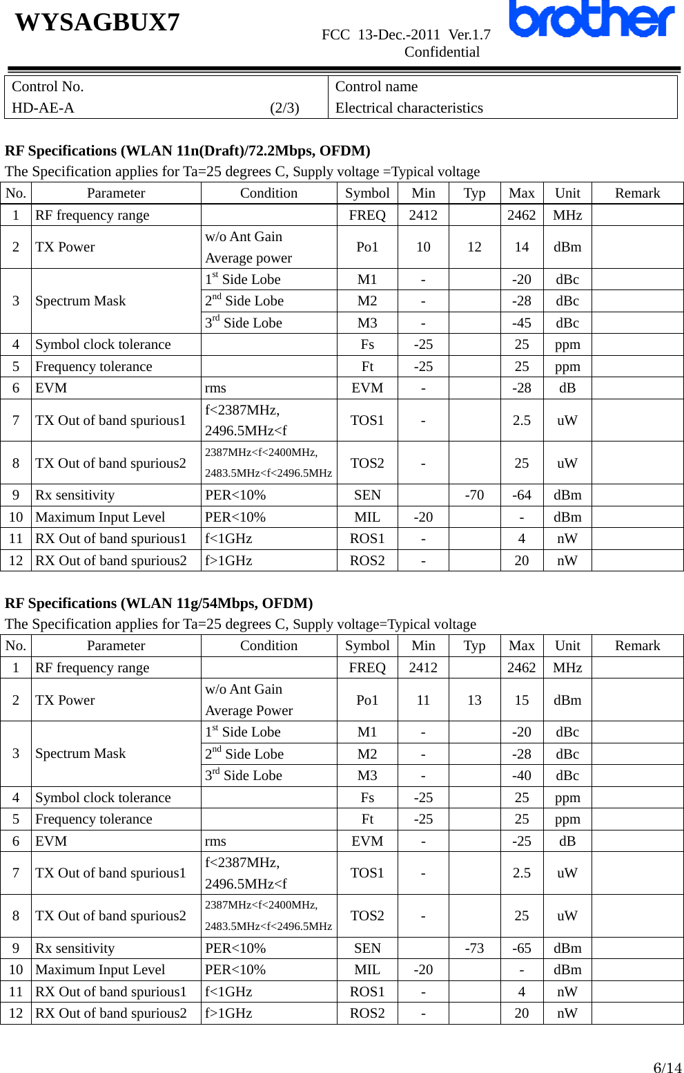                      FCC 13-Dec.-2011 Ver.1.7                      Confidential  6/14 WYSAGBUX7 Control No. HD-AE-A                          (2/3) Control name Electrical characteristics  RF Specifications (WLAN 11n(Draft)/72.2Mbps, OFDM) The Specification applies for Ta=25 degrees C, Supply voltage =Typical voltage No. Parameter  Condition Symbol Min Typ Max Unit Remark 1  RF frequency range    FREQ 2412   2462  MHz   2 TX Power  w/o Ant Gain Average power  Po1 10 12 14 dBm  1st Side Lobe  M1  -    -20  dBc   2nd Side Lobe  M2  -    -28  dBc   3 Spectrum Mask 3rd Side Lobe  M3  -    -45  dBc   4  Symbol clock tolerance    Fs  -25    25  ppm   5 Frequency tolerance    Ft  -25    25  ppm  6 EVM  rms  EVM  -    -28  dB   7  TX Out of band spurious1  f&lt;2387MHz, 2496.5MHz&lt;f  TOS1 -   2.5 uW  8  TX Out of band spurious2  2387MHz&lt;f&lt;2400MHz, 2483.5MHz&lt;f&lt;2496.5MHz TOS2 -    25 uW  9 Rx sensitivity  PER&lt;10%  SEN    -70  -64  dBm  10  Maximum Input Level  PER&lt;10%  MIL  -20    -  dBm   11  RX Out of band spurious1  f&lt;1GHz  ROS1 -    4  nW   12  RX Out of band spurious2  f&gt;1GHz  ROS2 -    20  nW    RF Specifications (WLAN 11g/54Mbps, OFDM) The Specification applies for Ta=25 degrees C, Supply voltage=Typical voltage No. Parameter  Condition Symbol Min Typ Max Unit Remark 1  RF frequency range    FREQ 2412   2462  MHz   2 TX Power  w/o Ant Gain Average Power  Po1 11 13 15 dBm  1st Side Lobe  M1  -    -20  dBc   2nd Side Lobe  M2  -    -28  dBc   3 Spectrum Mask 3rd Side Lobe  M3  -    -40  dBc   4  Symbol clock tolerance    Fs  -25    25  ppm   5 Frequency tolerance    Ft  -25    25  ppm  6 EVM  rms  EVM  -    -25  dB   7  TX Out of band spurious1  f&lt;2387MHz, 2496.5MHz&lt;f  TOS1 -   2.5 uW  8  TX Out of band spurious2  2387MHz&lt;f&lt;2400MHz, 2483.5MHz&lt;f&lt;2496.5MHz TOS2 -    25 uW  9 Rx sensitivity  PER&lt;10%  SEN    -73  -65  dBm  10  Maximum Input Level  PER&lt;10%  MIL  -20    -  dBm   11  RX Out of band spurious1  f&lt;1GHz  ROS1 -    4  nW   12  RX Out of band spurious2  f&gt;1GHz  ROS2 -    20  nW   