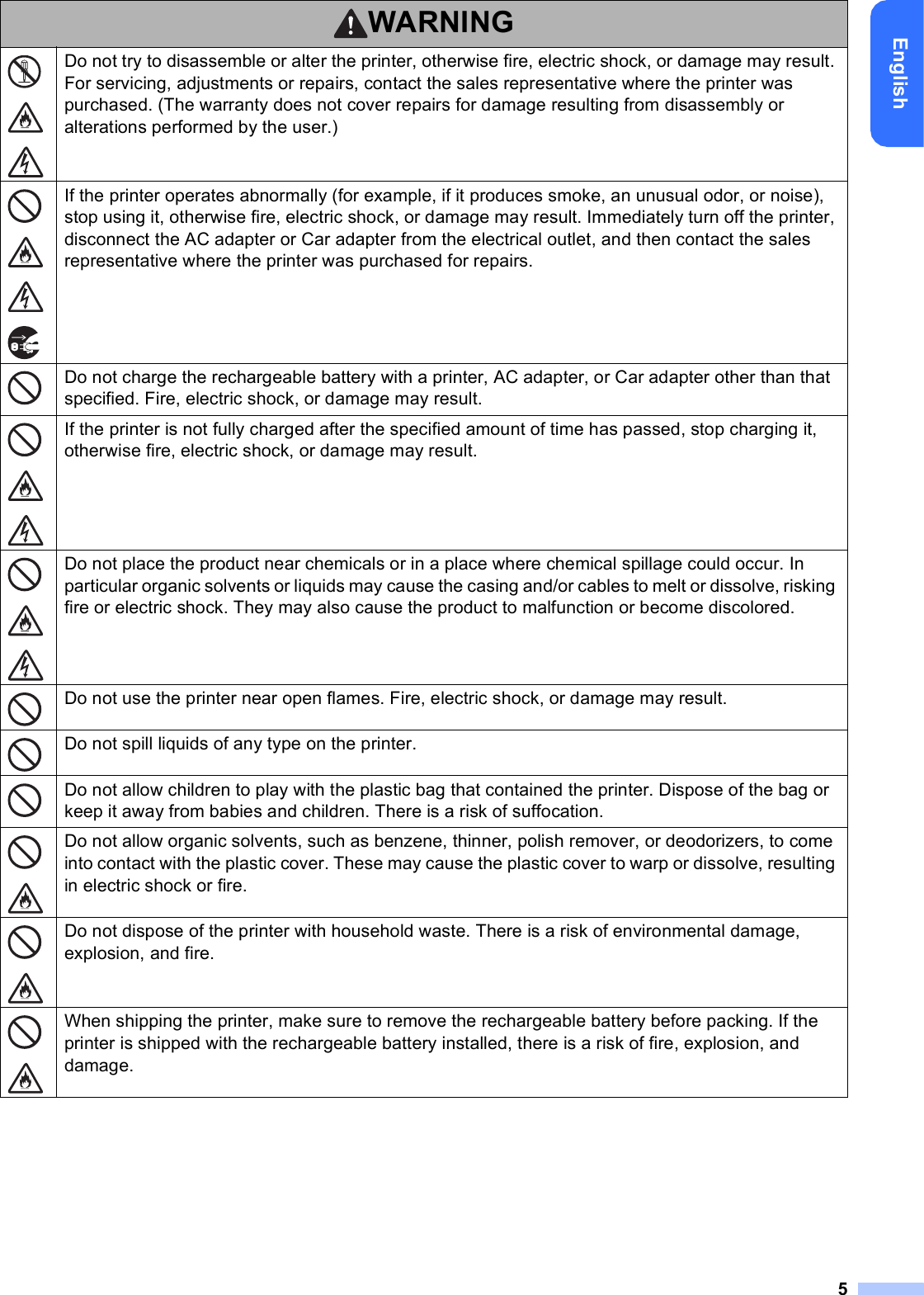 5EnglishDo not try to disassemble or alter the printer, otherwise fire, electric shock, or damage may result. For servicing, adjustments or repairs, contact the sales representative where the printer was purchased. (The warranty does not cover repairs for damage resulting from disassembly or alterations performed by the user.)If the printer operates abnormally (for example, if it produces smoke, an unusual odor, or noise), stop using it, otherwise fire, electric shock, or damage may result. Immediately turn off the printer, disconnect the AC adapter or Car adapter from the electrical outlet, and then contact the sales representative where the printer was purchased for repairs.Do not charge the rechargeable battery with a printer, AC adapter, or Car adapter other than that specified. Fire, electric shock, or damage may result.If the printer is not fully charged after the specified amount of time has passed, stop charging it, otherwise fire, electric shock, or damage may result.Do not place the product near chemicals or in a place where chemical spillage could occur. In particular organic solvents or liquids may cause the casing and/or cables to melt or dissolve, risking fire or electric shock. They may also cause the product to malfunction or become discolored.Do not use the printer near open flames. Fire, electric shock, or damage may result.Do not spill liquids of any type on the printer.Do not allow children to play with the plastic bag that contained the printer. Dispose of the bag or keep it away from babies and children. There is a risk of suffocation.Do not allow organic solvents, such as benzene, thinner, polish remover, or deodorizers, to come into contact with the plastic cover. These may cause the plastic cover to warp or dissolve, resulting in electric shock or fire.Do not dispose of the printer with household waste. There is a risk of environmental damage, explosion, and fire.When shipping the printer, make sure to remove the rechargeable battery before packing. If the printer is shipped with the rechargeable battery installed, there is a risk of fire, explosion, and damage.WARNING