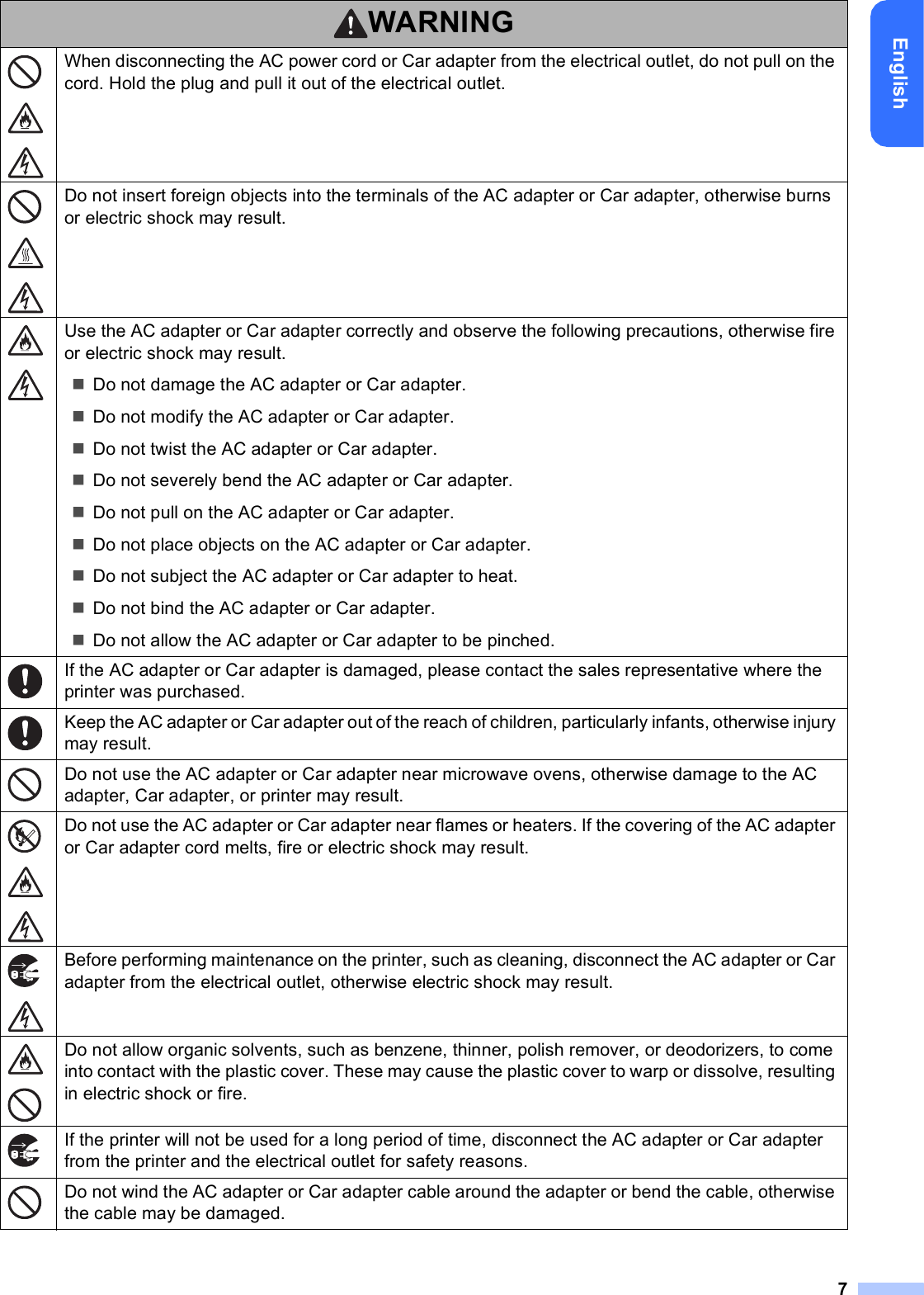 7EnglishWhen disconnecting the AC power cord or Car adapter from the electrical outlet, do not pull on the cord. Hold the plug and pull it out of the electrical outlet.Do not insert foreign objects into the terminals of the AC adapter or Car adapter, otherwise burns or electric shock may result.Use the AC adapter or Car adapter correctly and observe the following precautions, otherwise fire or electric shock may result.Do not damage the AC adapter or Car adapter.Do not modify the AC adapter or Car adapter.Do not twist the AC adapter or Car adapter.Do not severely bend the AC adapter or Car adapter.Do not pull on the AC adapter or Car adapter.Do not place objects on the AC adapter or Car adapter.Do not subject the AC adapter or Car adapter to heat.Do not bind the AC adapter or Car adapter.Do not allow the AC adapter or Car adapter to be pinched.If the AC adapter or Car adapter is damaged, please contact the sales representative where the printer was purchased.Keep the AC adapter or Car adapter out of the reach of children, particularly infants, otherwise injury may result.Do not use the AC adapter or Car adapter near microwave ovens, otherwise damage to the AC adapter, Car adapter, or printer may result.Do not use the AC adapter or Car adapter near flames or heaters. If the covering of the AC adapter or Car adapter cord melts, fire or electric shock may result.Before performing maintenance on the printer, such as cleaning, disconnect the AC adapter or Car adapter from the electrical outlet, otherwise electric shock may result.Do not allow organic solvents, such as benzene, thinner, polish remover, or deodorizers, to come into contact with the plastic cover. These may cause the plastic cover to warp or dissolve, resulting in electric shock or fire.If the printer will not be used for a long period of time, disconnect the AC adapter or Car adapter from the printer and the electrical outlet for safety reasons.Do not wind the AC adapter or Car adapter cable around the adapter or bend the cable, otherwise the cable may be damaged.WARNING