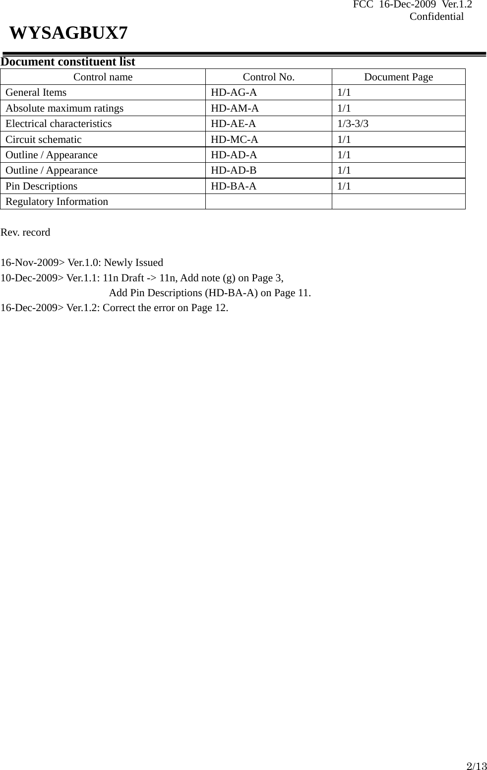 FCC 16-Dec-2009 Ver.1.2                                                                            Confidential     2/13 WYSAGBUX7 Document constituent list Control name  Control No.  Document Page General Items  HD-AG-A  1/1 Absolute maximum ratings  HD-AM-A  1/1 Electrical characteristics  HD-AE-A  1/3-3/3 Circuit schematic  HD-MC-A  1/1 Outline / Appearance  HD-AD-A  1/1 Outline / Appearance  HD-AD-B  1/1 Pin Descriptions  HD-BA-A  1/1 Regulatory Information      Rev. record  16-Nov-2009&gt; Ver.1.0: Newly Issued 10-Dec-2009&gt; Ver.1.1: 11n Draft -&gt; 11n, Add note (g) on Page 3, Add Pin Descriptions (HD-BA-A) on Page 11. 16-Dec-2009&gt; Ver.1.2: Correct the error on Page 12.                             