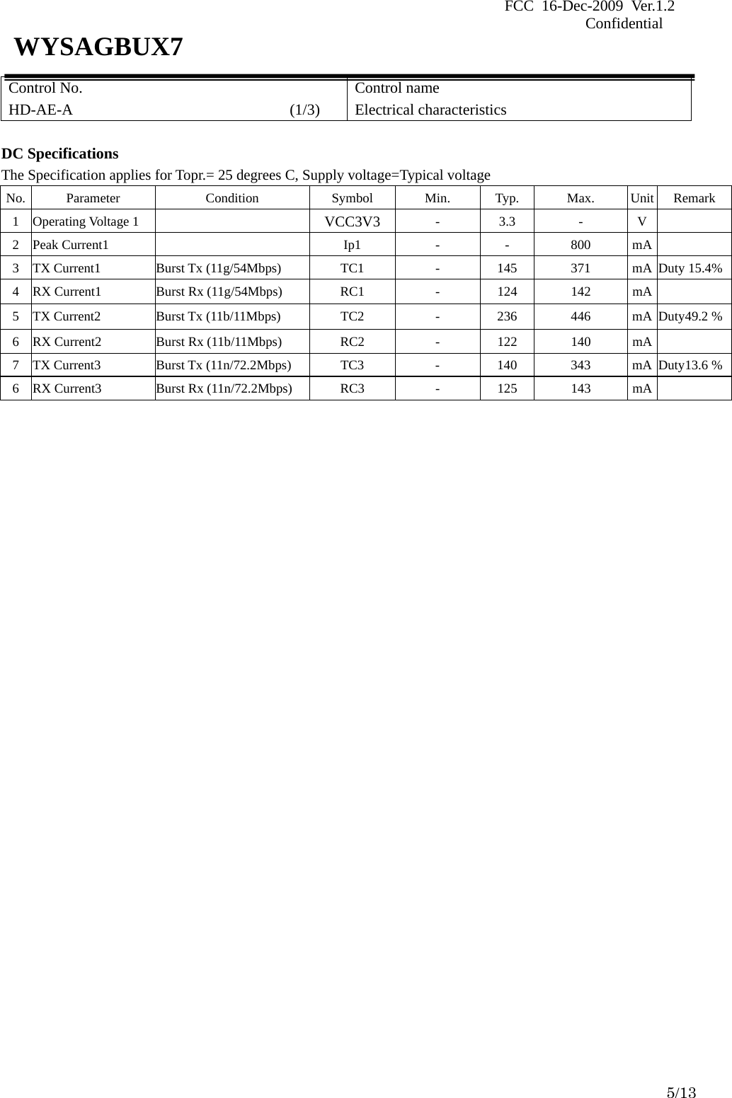 FCC 16-Dec-2009 Ver.1.2                                                                            Confidential     5/13 WYSAGBUX7 Control No. HD-AE-A                         (1/3) Control name Electrical characteristics  DC Specifications The Specification applies for Topr.= 25 degrees C, Supply voltage=Typical voltage No. Parameter  Condition  Symbol  Min. Typ.  Max. Unit Remark 1 Operating Voltage 1    VCC3V3 - 3.3  - V  2 Peak Current1    Ip1  -  -  800  mA  3  TX Current1  Burst Tx (11g/54Mbps)  TC1  -  145  371  mA Duty 15.4%4  RX Current1  Burst Rx (11g/54Mbps)  RC1  -  124  142  mA  5  TX Current2  Burst Tx (11b/11Mbps)  TC2  -  236  446  mA Duty49.2 %6  RX Current2  Burst Rx (11b/11Mbps)  RC2  -  122  140  mA  7  TX Current3  Burst Tx (11n/72.2Mbps)  TC3  -  140  343  mA Duty13.6 %6  RX Current3  Burst Rx (11n/72.2Mbps)  RC3  -  125  143  mA                                        