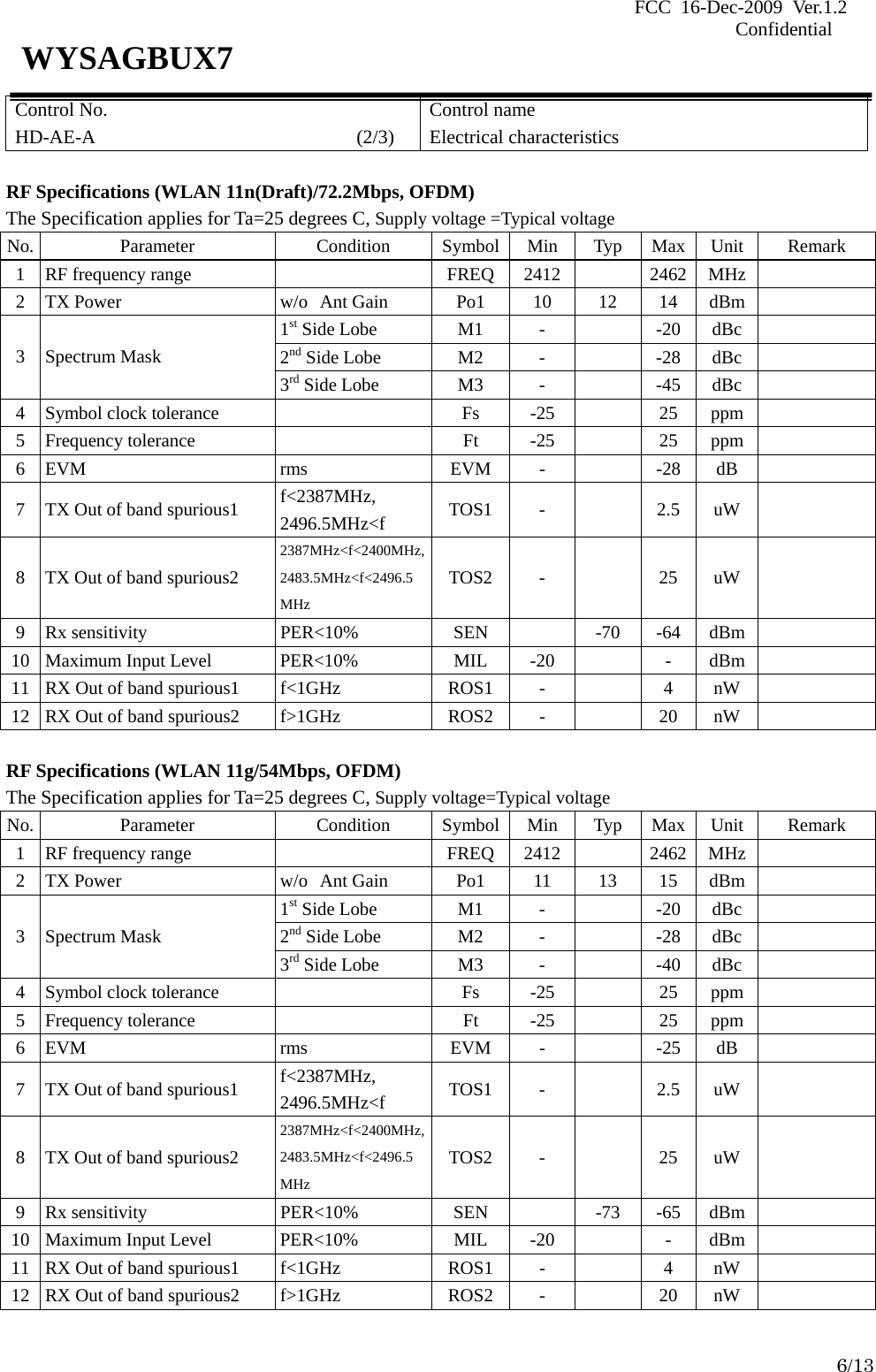 FCC 16-Dec-2009 Ver.1.2                                                                            Confidential     6/13 WYSAGBUX7 Control No. HD-AE-A                       (2/3) Control name Electrical characteristics  RF Specifications (WLAN 11n(Draft)/72.2Mbps, OFDM) The Specification applies for Ta=25 degrees C, Supply voltage =Typical voltage No. Parameter  Condition Symbol Min Typ Max Unit Remark 1  RF frequency range    FREQ 2412   2462  MHz   2 TX Power  w/o Ant Gain  Po1  10  12  14  dBm   1st Side Lobe  M1  -    -20  dBc   2nd Side Lobe  M2  -    -28  dBc   3 Spectrum Mask 3rd Side Lobe  M3  -    -45  dBc   4  Symbol clock tolerance    Fs  -25    25  ppm   5 Frequency tolerance    Ft  -25    25  ppm  6 EVM  rms  EVM  -    -28  dB   7  TX Out of band spurious1  f&lt;2387MHz, 2496.5MHz&lt;f  TOS1 -   2.5 uW  8  TX Out of band spurious2 2387MHz&lt;f&lt;2400MHz, 2483.5MHz&lt;f&lt;2496.5 MHz TOS2 -    25 uW  9 Rx sensitivity  PER&lt;10%  SEN    -70  -64  dBm  10  Maximum Input Level  PER&lt;10%  MIL  -20    -  dBm   11  RX Out of band spurious1  f&lt;1GHz  ROS1 -    4  nW   12  RX Out of band spurious2  f&gt;1GHz  ROS2 -    20  nW    RF Specifications (WLAN 11g/54Mbps, OFDM) The Specification applies for Ta=25 degrees C, Supply voltage=Typical voltage No. Parameter  Condition Symbol Min Typ Max Unit Remark 1  RF frequency range    FREQ 2412   2462  MHz   2 TX Power  w/o Ant Gain  Po1  11  13  15  dBm   1st Side Lobe  M1  -    -20  dBc   2nd Side Lobe  M2  -    -28  dBc   3 Spectrum Mask 3rd Side Lobe  M3  -    -40  dBc   4  Symbol clock tolerance    Fs  -25    25  ppm   5 Frequency tolerance    Ft  -25    25  ppm  6 EVM  rms  EVM  -    -25  dB   7  TX Out of band spurious1  f&lt;2387MHz, 2496.5MHz&lt;f  TOS1 -   2.5 uW  8  TX Out of band spurious2 2387MHz&lt;f&lt;2400MHz, 2483.5MHz&lt;f&lt;2496.5 MHz TOS2 -    25 uW  9 Rx sensitivity  PER&lt;10%  SEN    -73  -65  dBm  10  Maximum Input Level  PER&lt;10%  MIL  -20    -  dBm   11  RX Out of band spurious1  f&lt;1GHz  ROS1 -    4  nW   12  RX Out of band spurious2  f&gt;1GHz  ROS2 -    20  nW   