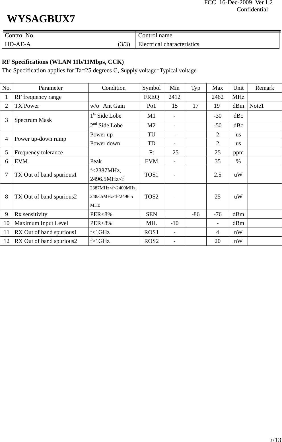FCC 16-Dec-2009 Ver.1.2                                                                            Confidential     7/13 WYSAGBUX7 Control No. HD-AE-A                        (3/3)Control name Electrical characteristics  RF Specifications (WLAN 11b/11Mbps, CCK) The Specification applies for Ta=25 degrees C, Supply voltage=Typical voltage  No. Parameter  Condition Symbol Min Typ Max Unit Remark 1  RF frequency range    FREQ 2412   2462  MHz   2 TX Power  w/o Ant Gain  Po1  15  17  19  dBm  Note1 1st Side Lobe  M1  -    -30  dBc   3 Spectrum Mask  2nd Side Lobe  M2  -    -50  dBc   Power up  TU  -    2  us   4  Power up-down rump  Power down  TD  -    2  us   5 Frequency tolerance    Ft  -25    25  ppm  6 EVM  Peak  EVM  -    35  %   7  TX Out of band spurious1  f&lt;2387MHz, 2496.5MHz&lt;f  TOS1 -    2.5 uW  8  TX Out of band spurious2 2387MHz&lt;f&lt;2400MHz, 2483.5MHz&lt;f&lt;2496.5 MHz TOS2 -    25 uW  9 Rx sensitivity  PER&lt;8%  SEN    -86  -76  dBm  10  Maximum Input Level  PER&lt;8%  MIL  -10    -  dBm   11  RX Out of band spurious1  f&lt;1GHz  ROS1 -    4  nW   12  RX Out of band spurious2  f&gt;1GHz  ROS2 -    20  nW                       