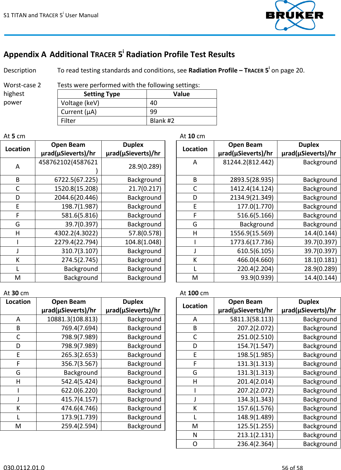S1 TITAN and TRACER 5i User Manual  030.0112.01.0  56 of 58  Additional TRACER 5i Radiation Profile Test Results Appendix A Description  To read testing standards and conditions, see Radiation Profile – TRACER 5i on page 20.  Worst-case 2 highest power  Tests were performed with the following settings: Setting Type Value Voltage (keV) 40 Current (μA) 99 Filter Blank #2   At 5 cm    At 10 cm   Location Open Beam μrad(μSieverts)/hr Duplex μrad(μSieverts)/hr  Location Open Beam μrad(μSieverts)/hr Duplex μrad(μSieverts)/hr A 458762102(4587621) 28.9(0.289)  A 81244.2(812.442) Background B 6722.5(67.225) Background  B 2893.5(28.935) Background C 1520.8(15.208) 21.7(0.217)  C 1412.4(14.124) Background D 2044.6(20.446) Background  D 2134.9(21.349) Background E 198.7(1.987) Background  E 177.0(1.770) Background F 581.6(5.816) Background  F 516.6(5.166) Background G 39.7(0.397) Background  G Background Background H 4302.2(4.3022) 57.8(0.578)  H 1556.9(15.569) 14.4(0.144) I 2279.4(22.794) 104.8(1.048)  I 1773.6(17.736) 39.7(0.397) J 310.7(3.107) Background  J 610.5(6.105) 39.7(0.397) K 274.5(2.745) Background  K 466.0(4.660) 18.1(0.181) L Background Background  L 220.4(2.204) 28.9(0.289) M Background Background  M 93.9(0.939) 14.4(0.144)  At 30 cm    At 100 cm   Location Open Beam μrad(μSieverts)/hr Duplex μrad(μSieverts)/hr  Location Open Beam μrad(μSieverts)/hr Duplex μrad(μSieverts)/hr A 10881.3(108.813) Background  A 5811.3(58.113) Background B 769.4(7.694) Background  B 207.2(2.072) Background C 798.9(7.989) Background  C 251.0(2.510) Background D 798.9(7.989) Background  D 154.7(1.547) Background E 265.3(2.653) Background  E 198.5(1.985) Background F 356.7(3.567) Background  F 131.3(1.313) Background G Background Background  G 131.3(1.313) Background H 542.4(5.424) Background  H 201.4(2.014) Background I 622.0(6.220) Background  I 207.2(2.072) Background J 415.7(4.157) Background  J 134.3(1.343) Background K 474.6(4.746) Background  K 157.6(1.576) Background L 173.9(1.739) Background  L 148.9(1.489) Background M 259.4(2.594) Background  M 125.5(1.255) Background     N 213.1(2.131) Background     O 236.4(2.364) Background 