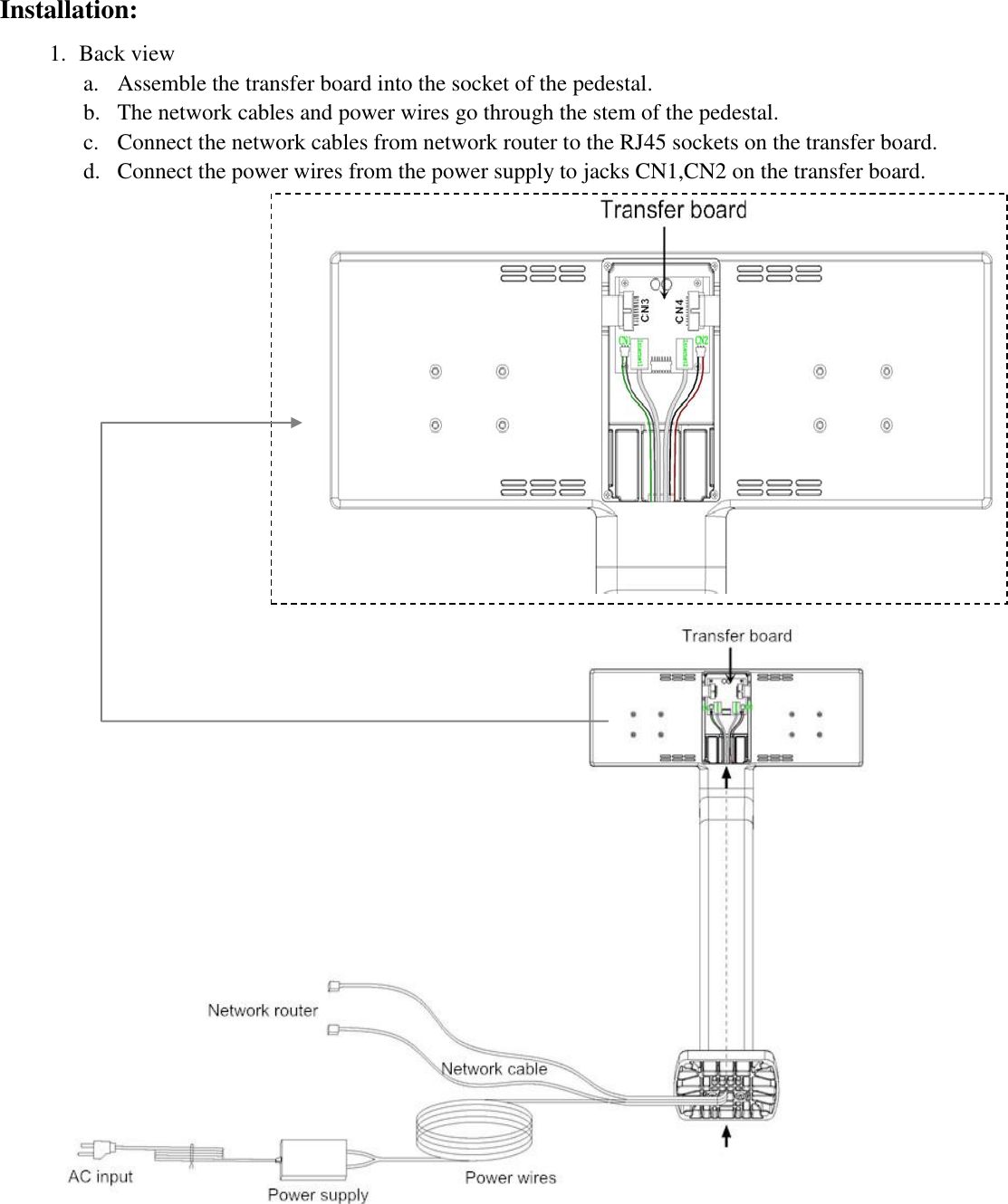 Installation: 1. Back viewa. Assemble the transfer board into the socket of the pedestal.b. The network cables and power wires go through the stem of the pedestal.c. Connect the network cables from network router to the RJ45 sockets on the transfer board.d. Connect the power wires from the power supply to jacks CN1,CN2 on the transfer board.