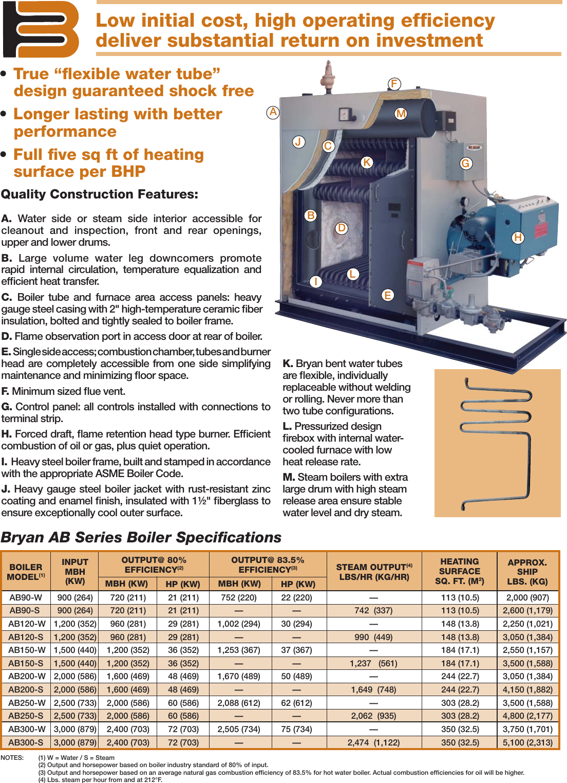 Bryan Boilers Ab120 W Fdgo Users Manual Bys7097