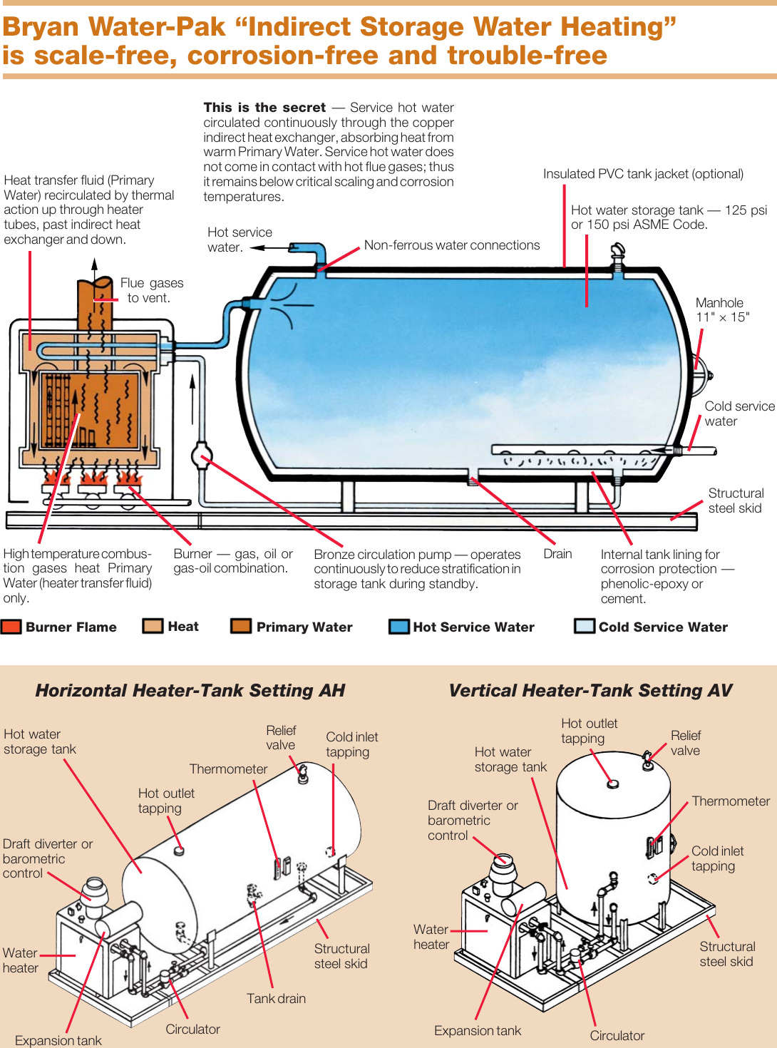 Page 3 of 4 - Bryan-Boilers Bryan-Boilers-Clm-120-Wt-Fdg-844-Av-Cm-In-Users-Manual-  Bryan-boilers-clm-120-wt-fdg-844-av-cm-in-users-manual