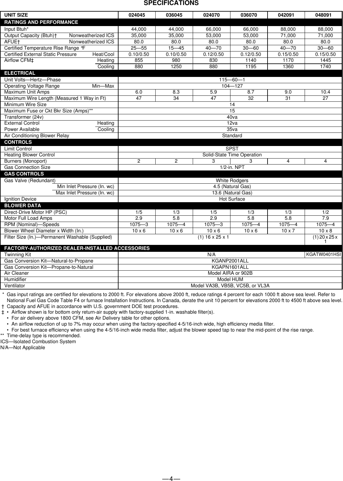 Page 4 of 8 - Bryant Bryant-395Cav-Users-Manual-  Bryant-395cav-users-manual