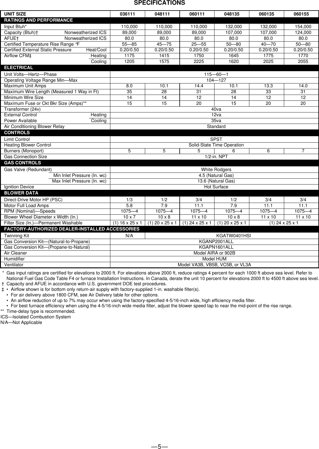 Page 5 of 8 - Bryant Bryant-395Cav-Users-Manual-  Bryant-395cav-users-manual