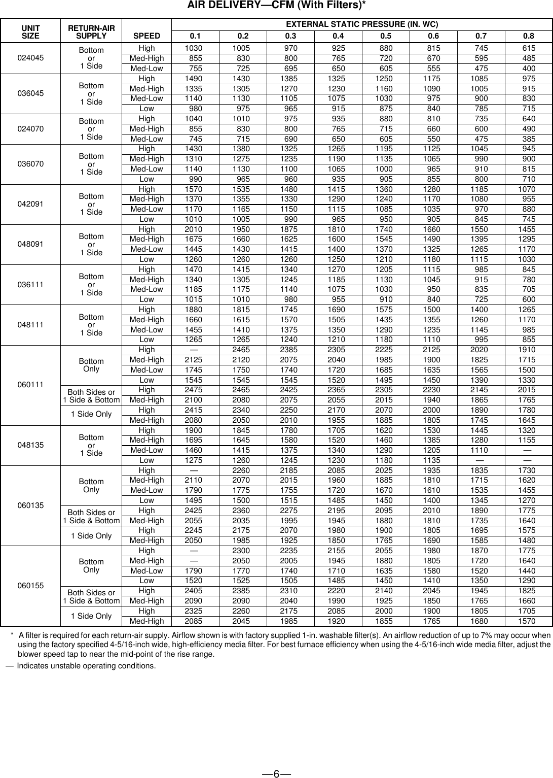 Page 6 of 8 - Bryant Bryant-395Cav-Users-Manual-  Bryant-395cav-users-manual