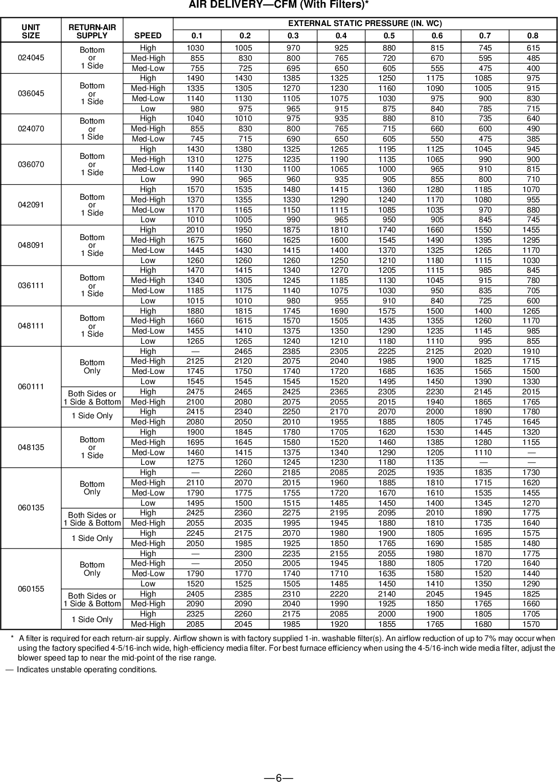 Page 7 of 8 - Bryant Bryant-395Cav-Users-Manual-  Bryant-395cav-users-manual