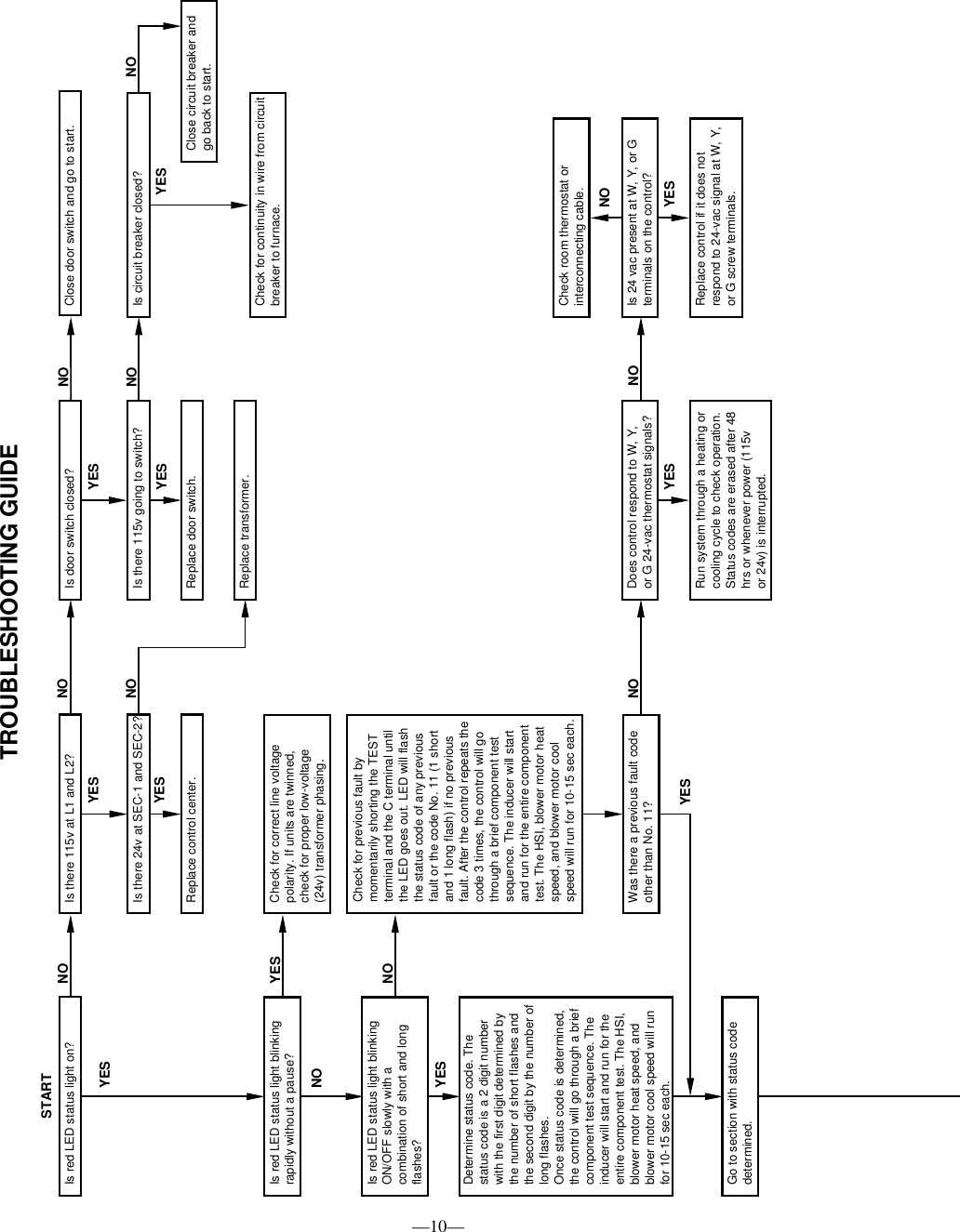 Page 10 of 12 - Bryant Bryant-3-383Kav-Users-Manual-  Bryant-3-383kav-users-manual