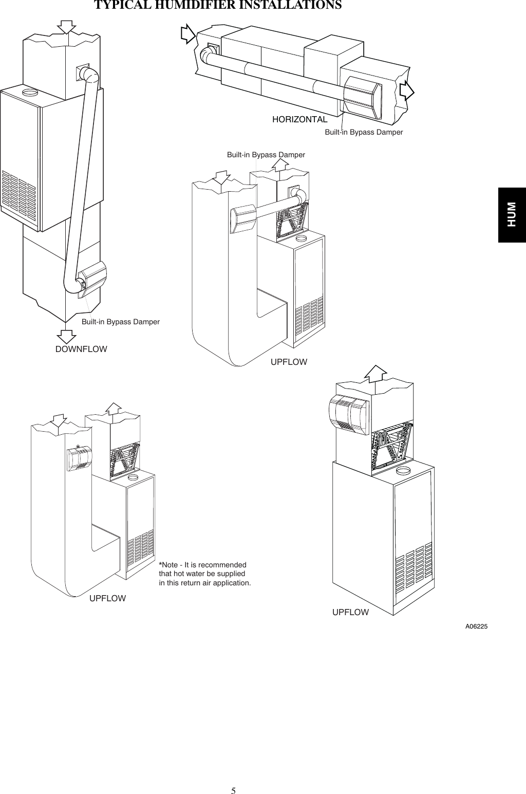 Page 5 of 6 - Bryant Bryant-Humbblbp2417-Users-Manual- PDSHUM-6  Bryant-humbblbp2417-users-manual
