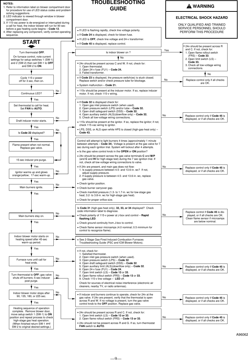Page 9 of 12 - Bryant Bryant-Induced-Combustion-333Bav-Users-Manual-  Bryant-induced-combustion-333bav-users-manual