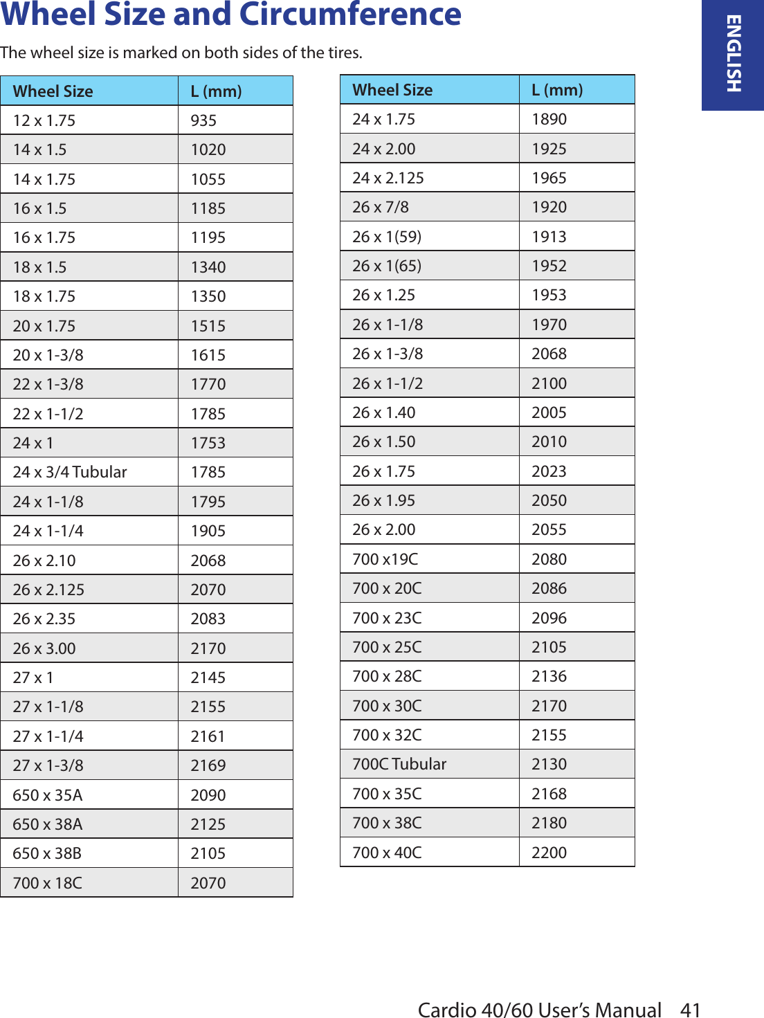 41ENGLISHCardio 40/60 User’s ManualWheel Size and CircumferenceThe wheel size is marked on both sides of the tires.Wheel Size L (mm)24 x 1.75 189024 x 2.00 192524 x 2.125 196526 x 7/8 192026 x 1(59) 191326 x 1(65) 195226 x 1.25 195326 x 1-1/8 197026 x 1-3/8 206826 x 1-1/2 210026 x 1.40 200526 x 1.50 201026 x 1.75 202326 x 1.95 205026 x 2.00 2055700 x19C 2080700 x 20C 2086700 x 23C 2096700 x 25C 2105700 x 28C 2136700 x 30C 2170700 x 32C 2155700C Tubular 2130700 x 35C 2168700 x 38C 2180700 x 40C 2200Wheel Size L (mm)12 x 1.75 93514 x 1.5 102014 x 1.75 105516 x 1.5 118516 x 1.75 119518 x 1.5 134018 x 1.75 135020 x 1.75 151520 x 1-3/8 161522 x 1-3/8 177022 x 1-1/2 178524 x 1 175324 x 3/4 Tubular 178524 x 1-1/8 179524 x 1-1/4 190526 x 2.10 206826 x 2.125 207026 x 2.35 208326 x 3.00 217027 x 1 214527 x 1-1/8 215527 x 1-1/4 216127 x 1-3/8 2169650 x 35A 2090650 x 38A 2125650 x 38B 2105700 x 18C 2070 