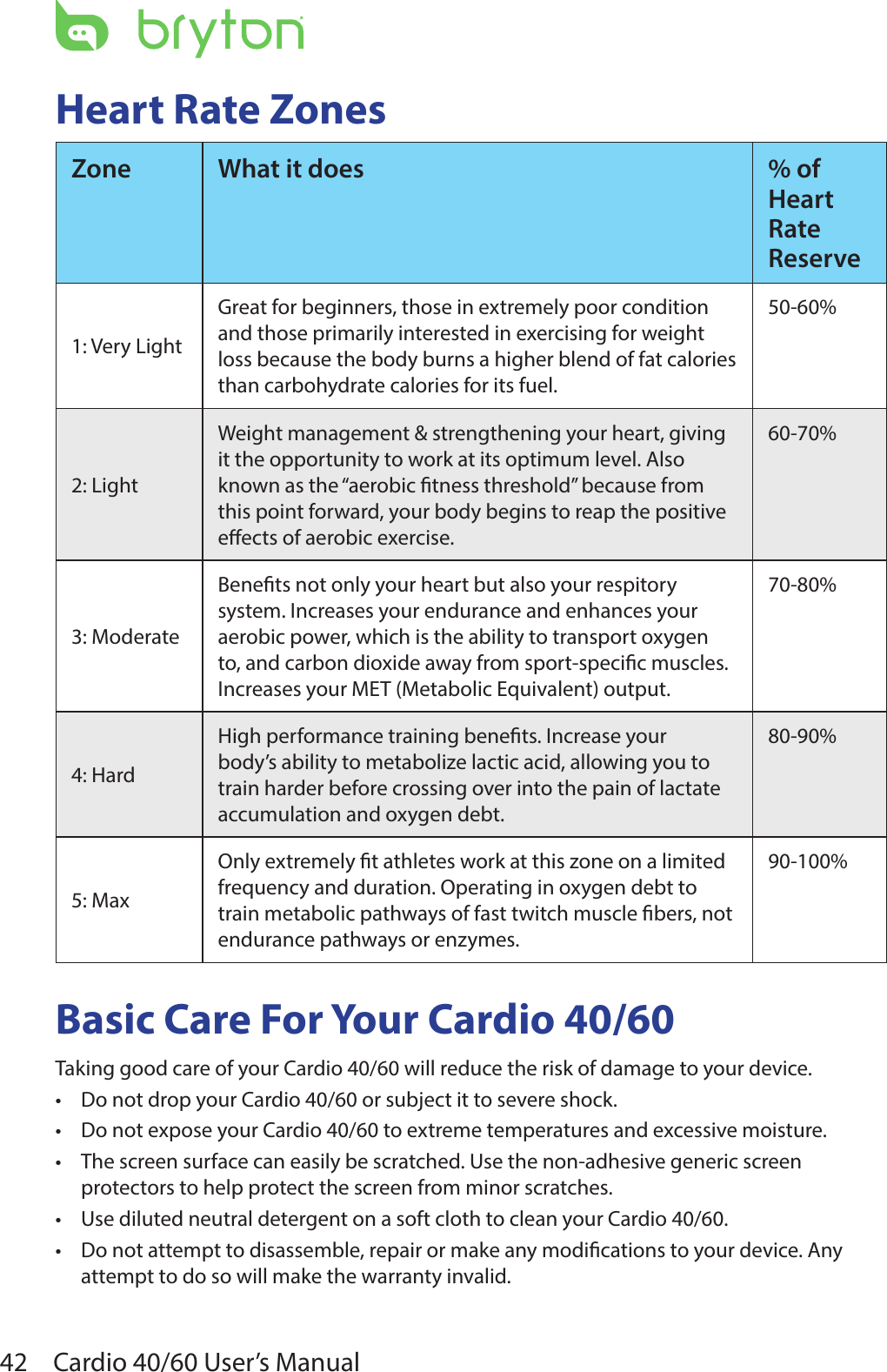 42 Cardio 40/60 User’s ManualHeart Rate ZonesZone What it does % of Heart Rate Reserve1: Very LightGreat for beginners, those in extremely poor condition and those primarily interested in exercising for weight loss because the body burns a higher blend of fat calories than carbohydrate calories for its fuel.50-60%2: LightWeight management &amp; strengthening your heart, giving it the opportunity to work at its optimum level. Also known as the “aerobic tness threshold” because from this point forward, your body begins to reap the positive eects of aerobic exercise.60-70%3: ModerateBenets not only your heart but also your respitory system. Increases your endurance and enhances your aerobic power, which is the ability to transport oxygen to, and carbon dioxide away from sport-specic muscles. Increases your MET (Metabolic Equivalent) output.70-80%4: HardHigh performance training benets. Increase your body’s ability to metabolize lactic acid, allowing you to train harder before crossing over into the pain of lactate accumulation and oxygen debt.80-90%5: MaxOnly extremely t athletes work at this zone on a limited frequency and duration. Operating in oxygen debt to train metabolic pathways of fast twitch muscle bers, not endurance pathways or enzymes.90-100%Basic Care For Your Cardio 40/60Taking good care of your Cardio 40/60 will reduce the risk of damage to your device.Do not drop your Cardio 40/60 or subject it to severe shock.•Do not expose your Cardio 40/60 to extreme temperatures and excessive moisture.•The screen surface can easily be scratched. Use the non-adhesive generic screen •protectors to help protect the screen from minor scratches.Use diluted neutral detergent on a soft cloth to clean your Cardio 40/60.•Do not attempt to disassemble, repair or make any modications to your device. Any •attempt to do so will make the warranty invalid.