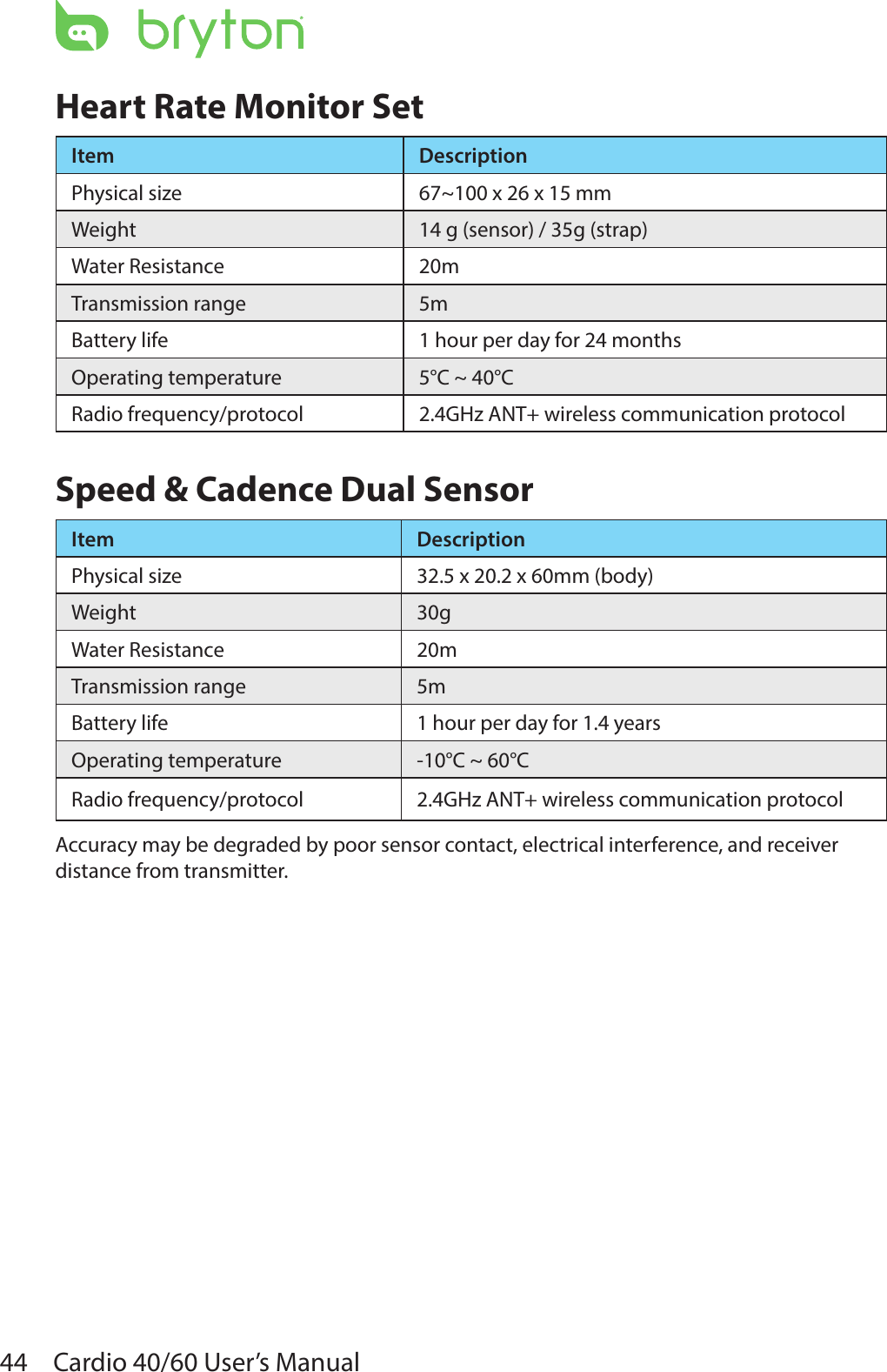 44 Cardio 40/60 User’s ManualHeart Rate Monitor SetItem DescriptionPhysical size 67~100 x 26 x 15 mmWeight 14 g (sensor) / 35g (strap)Water Resistance 20mTransmission range 5mBattery life 1 hour per day for 24 monthsOperating temperature 5°C ~ 40°CRadio frequency/protocol 2.4GHz ANT+ wireless communication protocolSpeed &amp; Cadence Dual SensorItem DescriptionPhysical size 32.5 x 20.2 x 60mm (body)Weight 30gWater Resistance 20mTransmission range 5mBattery life 1 hour per day for 1.4 yearsOperating temperature -10°C ~ 60°CRadio frequency/protocol 2.4GHz ANT+ wireless communication protocolAccuracy may be degraded by poor sensor contact, electrical interference, and receiver distance from transmitter.