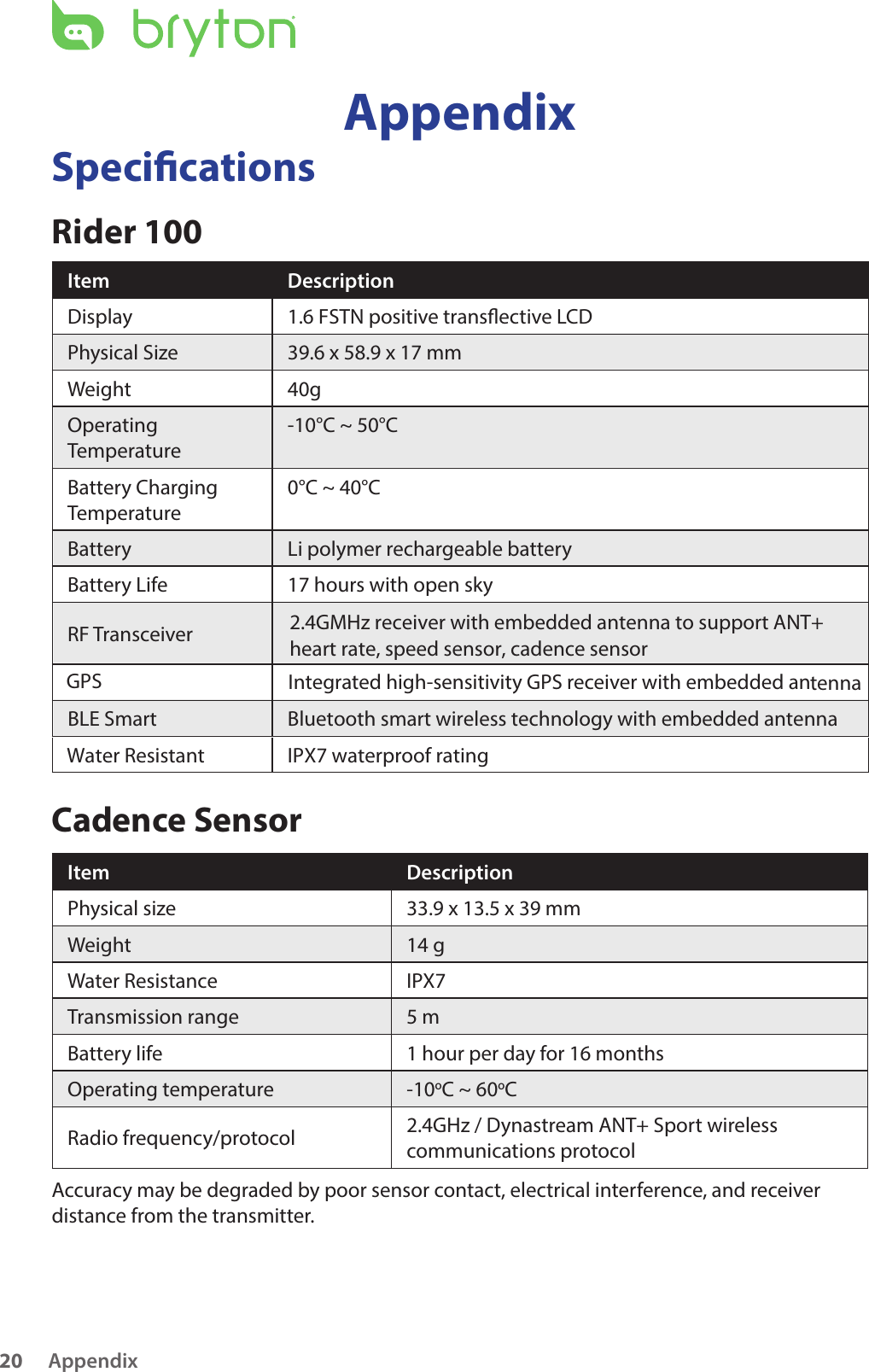 Appendix20AppendixSpecicationsRider 100Item DescriptionDisplay 1.6 FSTN positive transective LCDPhysical Size 39.6 x 58.9 x 17 mmWeight 40gOperating Temperature-10°C ~ 50°CBattery ChargingTemperature0°C ~ 40°CBattery Li polymer rechargeable batteryBattery Life 17 hours with open skyGPSIntegrated high-sensitivity GPS receiver with embedded antennaRF Transceiver2.4GMHz receiver with embedded antenna to support ANT+  heart rate, speed sensor, cadence sensor  BLE Smart Bluetooth smart wireless technology with embedded antenna Cadence SensorItem DescriptionPhysical size33.9 x 13.5 x 39 mmWeight 14 gWater Resistance IPX7Transmission range 5 mBattery life 1 hour per day for 16 monthsOperating temperature -10oC ~ 60oCRadio frequency/protocol 2.4GHz / Dynastream ANT+ Sport wireless communications protocolAccuracy may be degraded by poor sensor contact, electrical interference, and receiver distance from the transmitter. Water ResistantIPX7 waterproof rating