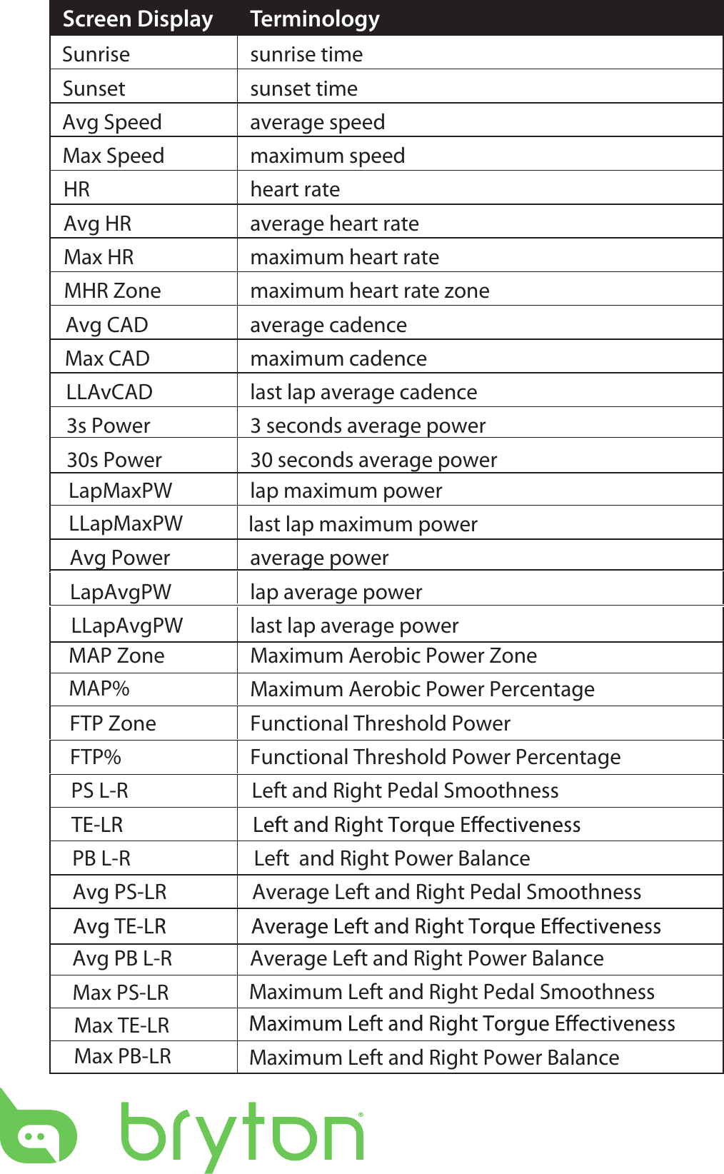 Screen Display TerminologySunrise sunrise timeSunset sunset timeAvg Speed average speedMax Speed maximum speedHR heart rateAvg HR average heart rateMax HR maximum heart rateMHR Zone maximum heart rate zoneAvg CAD average cadenceMax CAD maximum cadenceLLAvCAD last lap average cadence 3s Power 3 seconds average power30s Power 30 seconds average powerLapMaxPW lap maximum power                                         last lap maximum powerAvg Power average powerLapAvgPW lap average power LLapAvgPW last lap average powerLLapMaxPWMAP Zone Maximum Aerobic Power Zone MAP% Maximum Aerobic Power PercentageFTP Zone Functional Threshold Power FTP% Functional Threshold Power Percentage  PS L-R                          Left and Right Pedal Smoothness                                    PB L-R                          Left  and Right Power Balance Avg PS-LR                  Average Left and Right Pedal Smoothness    Avg PB L-R                 Max PS-LR Max TE-LR Max PB-LR Maximum Left and Right Pedal Smoothness Maximum Left and Right Power BalanceAverage Left and Right Power Balance