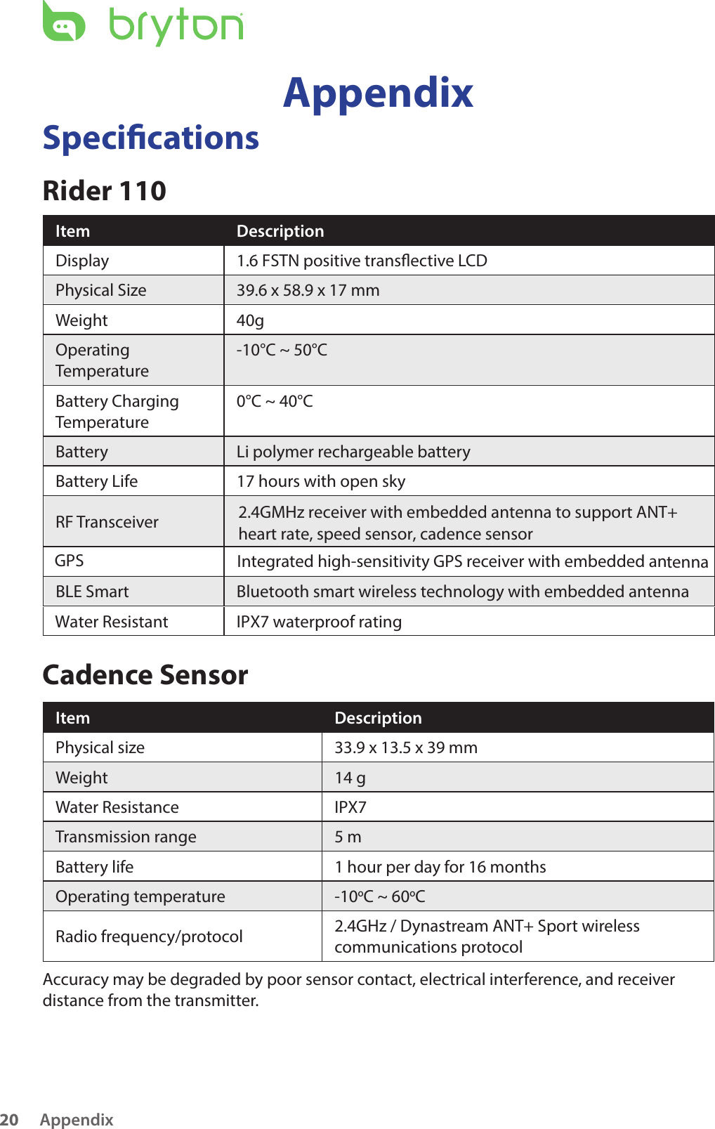 Appendix20AppendixSpecicationsRider 110Item DescriptionDisplay 1.6 FSTN positive transective LCDPhysical Size 39.6 x 58.9 x 17 mmWeight 40gOperating Temperature-10°C ~ 50°CBattery ChargingTemperature0°C ~ 40°CBattery Li polymer rechargeable batteryBattery Life 17 hours with open skyGPSIntegrated high-sensitivity GPS receiver with embedded antennaRF Transceiver2.4GMHz receiver with embedded antenna to support ANT+  heart rate, speed sensor, cadence sensor  BLE Smart Bluetooth smart wireless technology with embedded antenna Cadence SensorItem DescriptionPhysical size33.9 x 13.5 x 39 mmWeight 14 gWater Resistance IPX7Transmission range 5 mBattery life 1 hour per day for 16 monthsOperating temperature -10oC ~ 60oCRadio frequency/protocol 2.4GHz / Dynastream ANT+ Sport wireless communications protocolAccuracy may be degraded by poor sensor contact, electrical interference, and receiver distance from the transmitter. Water ResistantIPX7 waterproof rating