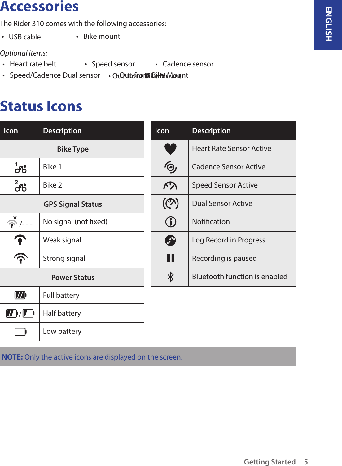 ENGLISHGetting Started 5AccessoriesThe Rider 310 comes with the following accessories: USB cable• Bike mount•Optional items:Heart rate belt• Speed sensor•Cadence sensor•Speed/Cadence Dual sensor•Status IconsIcon Description Icon DescriptionBike Type Heart Rate Sensor Active1Bike 1 Cadence Sensor Active2Bike 2 Speed Sensor ActiveGPS Signal Status Dual Sensor ActiveNo signal (not xed) NoticationWeak signal Log Record in ProgressStrong signal Recording is pausedPower Status Bluetooth function is enabledFull battery/Half batteryLow batteryNOTE: Only the active icons are displayed on the screen.•Out-front Bike Mount•Out-front Bike Mount/- - -