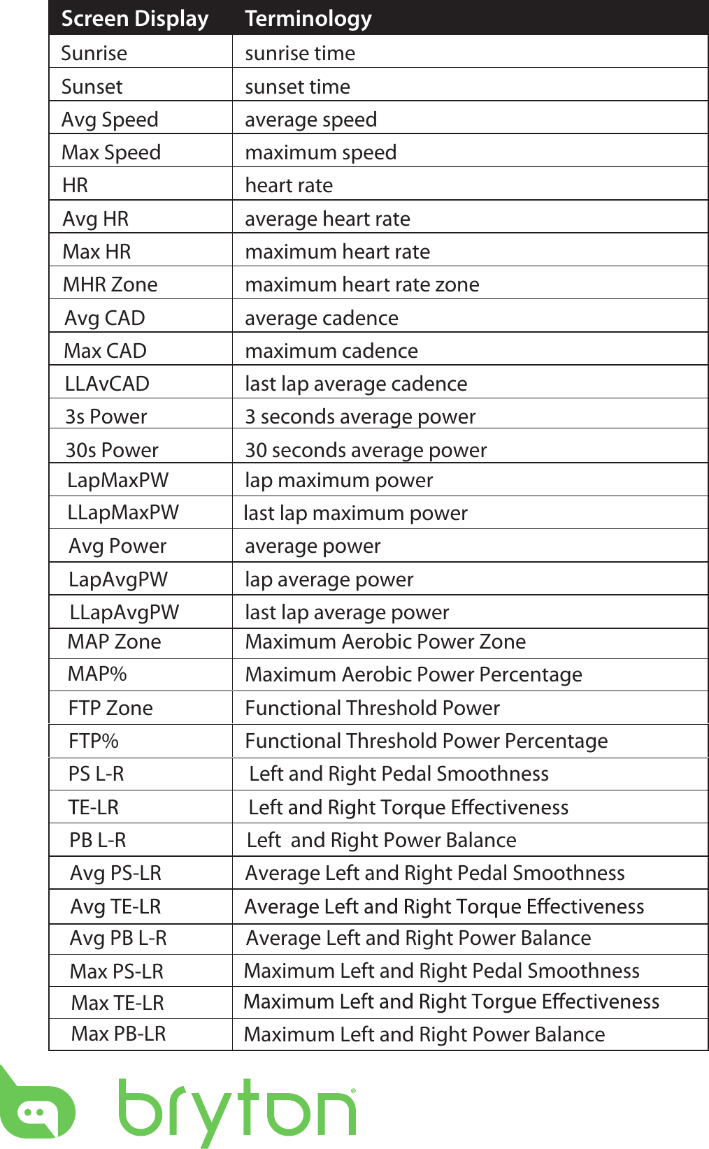 Screen Display TerminologySunrise sunrise timeSunset sunset timeAvg Speed average speedMax Speed maximum speedHR heart rateAvg HR average heart rateMax HR maximum heart rateMHR Zone maximum heart rate zoneAvg CAD average cadenceMax CAD maximum cadenceLLAvCAD last lap average cadence 3s Power 3 seconds average power30s Power 30 seconds average powerLLapMaxPWLapMaxPW lap maximum power                                         last lap maximum powerAvg Power average powerLapAvgPW lap average power LLapAvgPW last lap average powerMAP Zone Maximum Aerobic Power Zone MAP% Maximum Aerobic Power PercentageFTP Zone Functional Threshold Power FTP% Functional Threshold Power Percentage  PS L-R                           Left and Right Pedal Smoothness                                    PB L-R                          Left  and Right Power Balance Avg PS-LR                  Average Left and Right Pedal Smoothness    Avg PB L-R                 Average Left and Right Power Balance Max PS-LR Max TE-LR Max PB-LR  Maximum Left and Right Pedal Smoothness  Maximum Left and Right Power Balance