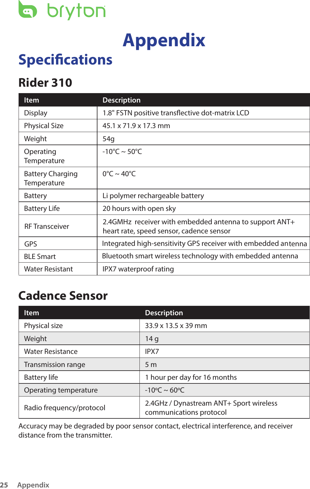 Appendix25AppendixSpecicationsRider 310Item DescriptionDisplay 1.8&quot; FSTN positive transective dot-matrix LCDPhysical Size 45.1 x 71.9 x 17.3 mmWeight 54gOperating Temperature-10°C ~ 50°CBattery ChargingTemperature0°C ~ 40°CBattery Li polymer rechargeable batteryBattery Life 20 hours with open skyGPSIntegrated high-sensitivity GPS receiver with embedded antennaRF Transceiver2.4GMHz  receiver with embedded antenna to support ANT+ heart rate, speed sensor, cadence sensor Water Resistant IPX7 waterproof ratingCadence SensorItem DescriptionPhysical size33.9 x 13.5 x 39 mmWeight 14 gWater Resistance IPX7Transmission range 5 mBattery life 1 hour per day for 16 monthsOperating temperature -10oC ~ 60oCRadio frequency/protocol 2.4GHz / Dynastream ANT+ Sport wireless communications protocolAccuracy may be degraded by poor sensor contact, electrical interference, and receiver distance from the transmitter. BLE Smart Bluetooth smart wireless technology with embedded antenna