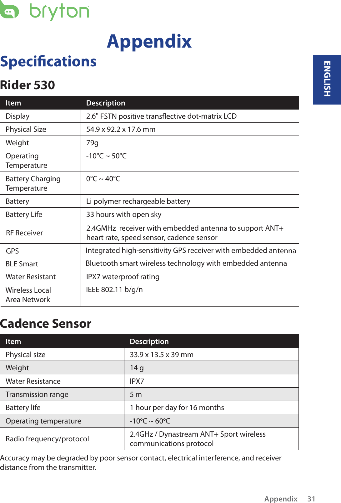 AppendixRider 530Item DescriptionDisplay 2.6&quot; dot-matrix LCDPhysical Size 54.9 x 92.2 x 17.6 mmWeight 79gOperating Temperature-10°C ~ 50°CBattery ChargingTemperature0°C ~ 40°CBattery Li polymer rechargeable batteryBattery Life 33 hours with open skyGPS Integrated high-sensitivity GPS receiver with embedded antennaRF ReceiverIEEE 802.11 b/g/nWireless LocalArea Network2.4GMHz  receiver with embedded antenna to support ANT+ heart rate, speed sensor, cadence sensor Water Resistant IPX7 waterproof ratingCadence SensorItem DescriptionPhysical size 33.9 x 13.5 x 39 mmWeight 14 gWater Resistance IPX7Transmission range 5 mBattery life 1 hour per day for 16 monthsOperating temperature -10oC ~ 60oCRadio frequency/protocol 2.4GHz / Dynastream ANT+ Sport wireless communications protocolAccuracy may be degraded by poor sensor contact, electrical interference, and receiver distance from the transmitter. BLE Smart Bluetooth smart wireless technology with embedded antennaENGLISHAppendix 31