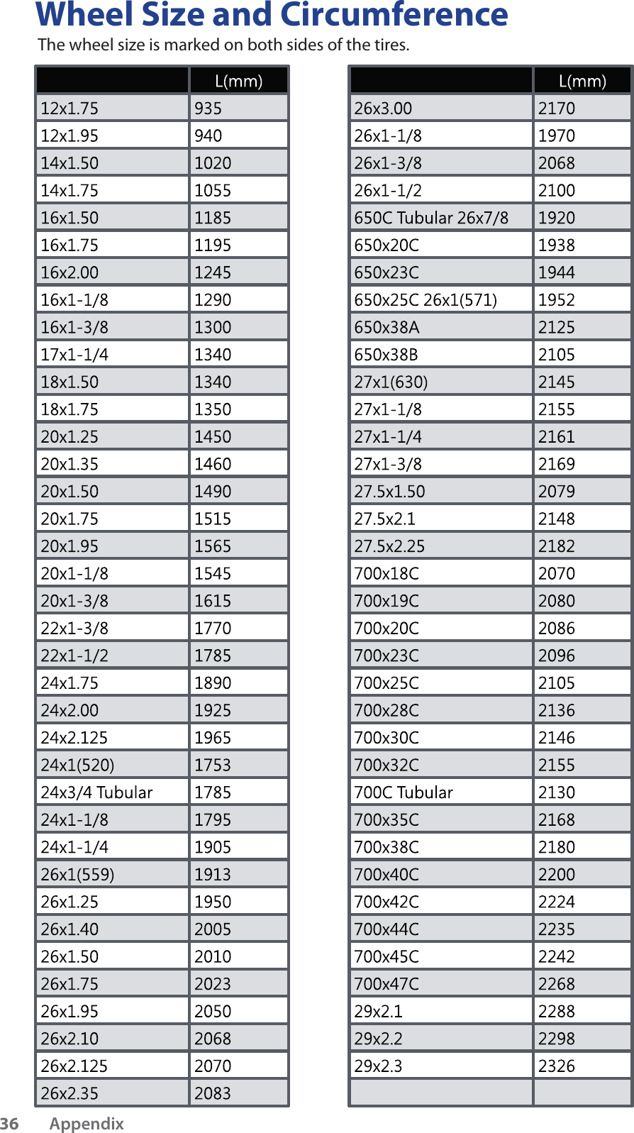 Wheel Size and CircumferenceThe wheel size is marked on both sides of the tires.Appendix36