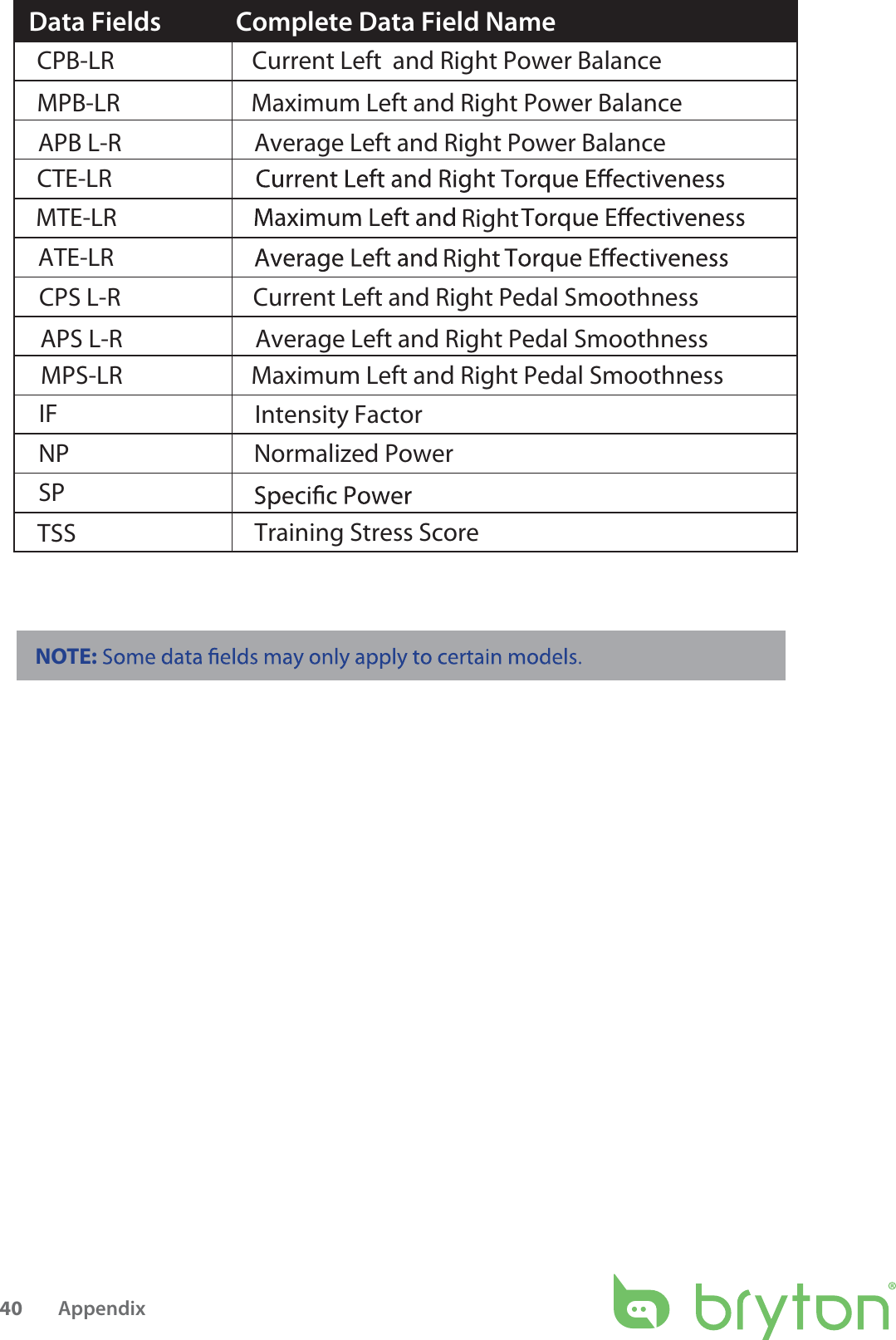 NOTE: Data Fields             Complete Data Field Name MPS-LRIFNPSPTSS Training Stress ScoreIntensity FactorNormalized Power Maximum Left and Right Pedal Smoothness CPS L-R                        Current Left and Right Pedal Smoothness                                    APS L-R                        Average Left and Right Pedal Smoothness                                                            Current Left  and Right Power Balance  APB L-R                        Average Left and Right Power Balance MTE-LR ATE-LRCTE-LRMPB-LR  Maximum Left and Right Power BalanceCPB-LRAppendix40RightRight