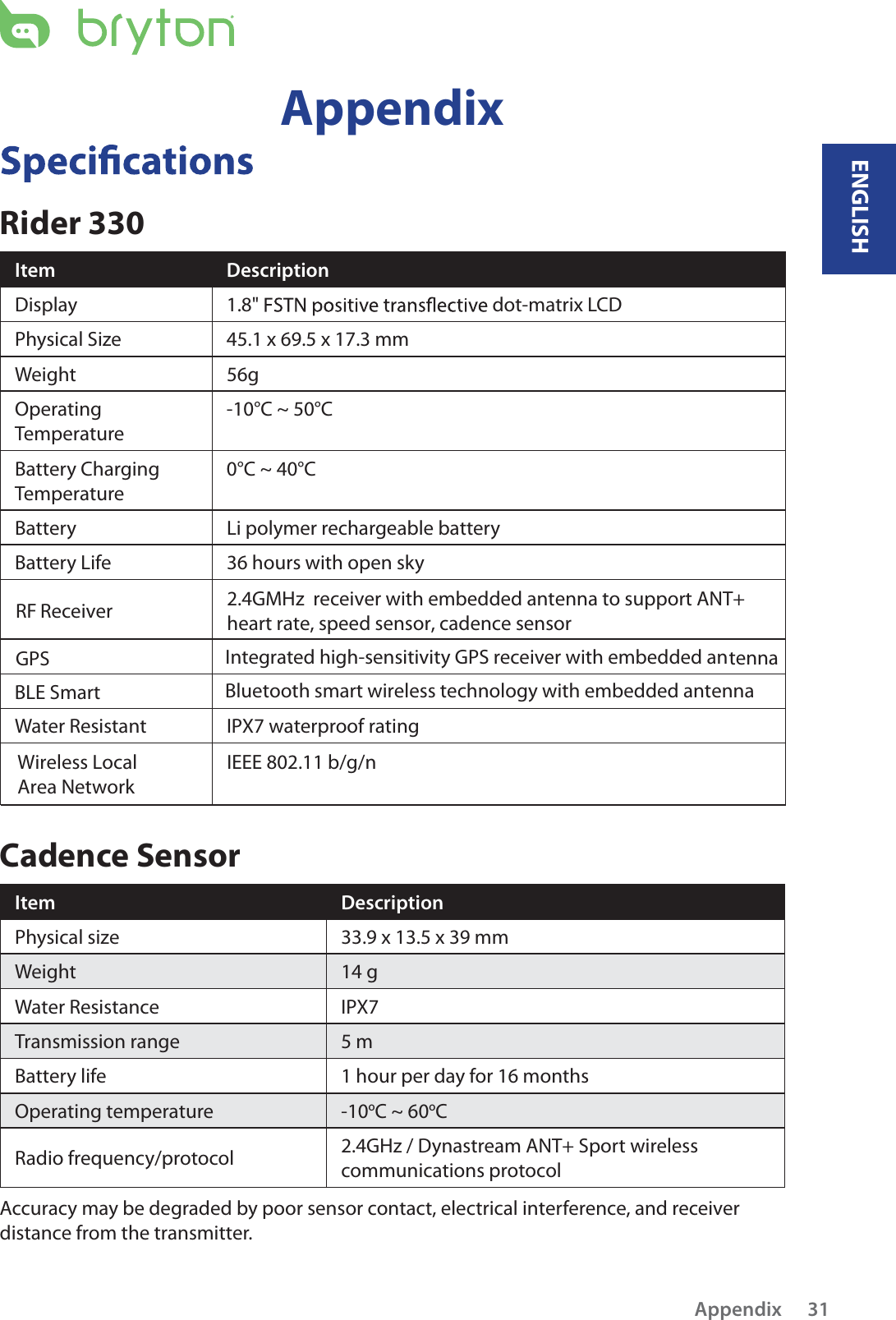 AppendixRider 330ItemDescriptionDisplay 1.8&quot; dot-matrix LCDPhysical Size 45.1 x 69.5 x 17.3 mmWeight 56gOperating Temperature-10°C ~ 50°CBattery ChargingTemperature0°C ~ 40°CBattery Li polymer rechargeable batteryBattery Life 36 hours with open skyGPS Integrated high-sensitivity GPS receiver with embedded antennaRF ReceiverIEEE 802.11 b/g/nWireless LocalArea Network2.4GMHz  receiver with embedded antenna to support ANT+ heart rate, speed sensor, cadence sensor Water Resistant IPX7 waterproof ratingCadence SensorItemDescriptionPhysical size 33.9 x 13.5 x 39 mmWeight 14 gWater ResistanceIPX7Transmission range 5 mBattery life 1 hour per day for 16 monthsOperating temperature -10oC ~ 60oCRadio frequency/protocol2.4GHz / Dynastream ANT+ Sport wireless communications protocolAccuracy may be degraded by poor sensor contact, electrical interference, and receiver distance from the transmitter. BLE Smart Bluetooth smart wireless technology with embedded antennaENGLISHAppendix  31