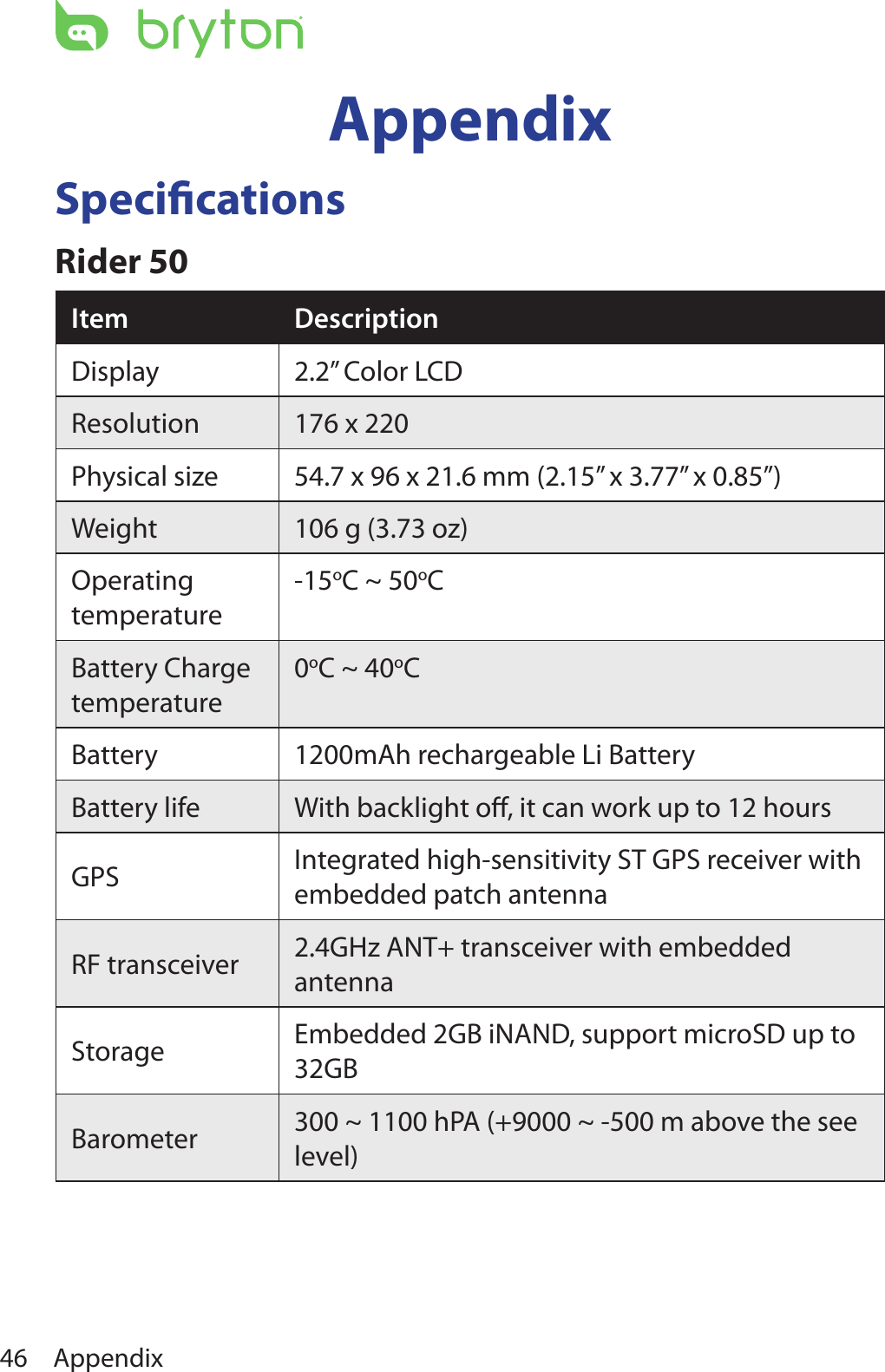 Appendix46AppendixSpecicationsRider 50Item DescriptionDisplay 2.2” Color LCDResolution 176 x 220Physical size 54.7 x 96 x 21.6 mm (2.15” x 3.77” x 0.85”)Weight 106 g (3.73 oz)Operating temperature-15oC ~ 50oCBattery Charge temperature0oC ~ 40oCBattery 1200mAh rechargeable Li BatteryBattery life With backlight oﬀ, it can work up to 12 hoursGPS Integrated high-sensitivity ST GPS receiver with embedded patch antennaRF transceiver 2.4GHz ANT+ transceiver with embedded antennaStorage Embedded 2GB iNAND, support microSD up to 32GBBarometer 300 ~ 1100 hPA (+9000 ~ -500 m above the see level)