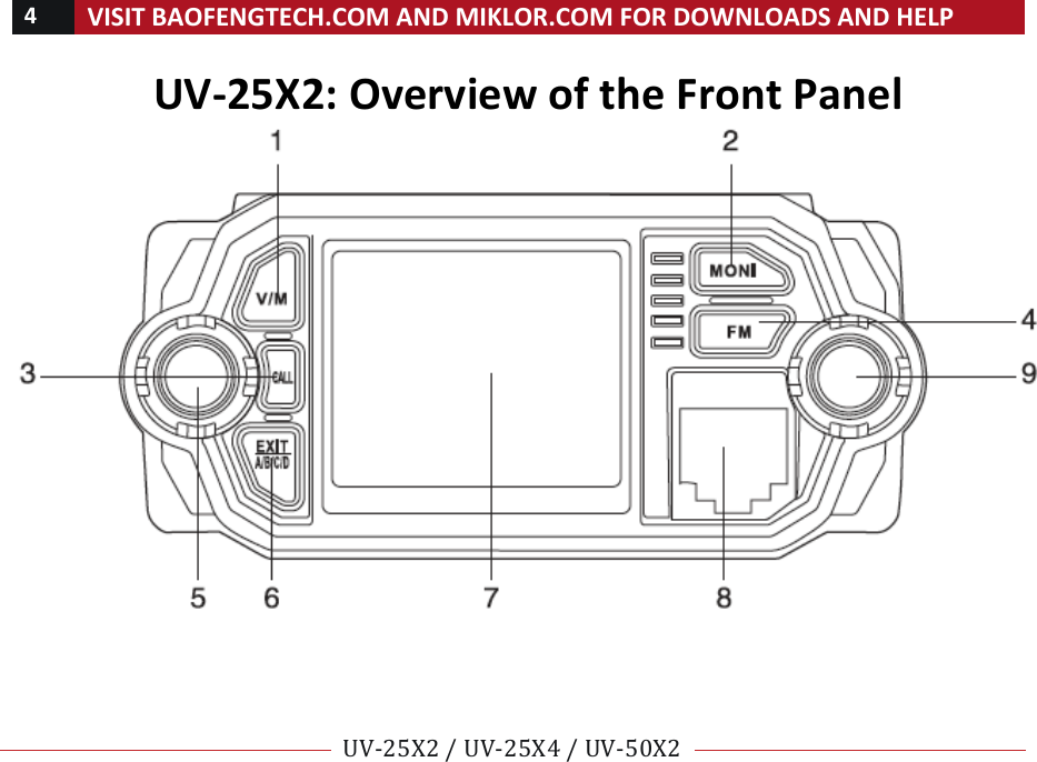 !4!VISIT!BAOFENGTECH.COM!AND!MIKLOR.COM!FOR!DOWNLOADS!AND!HELP!!!!UV-25X2!/!UV-25X4!/!UV-50X2!!! !UV-25X2:!Overview!of!the!Front!Panel!!! !