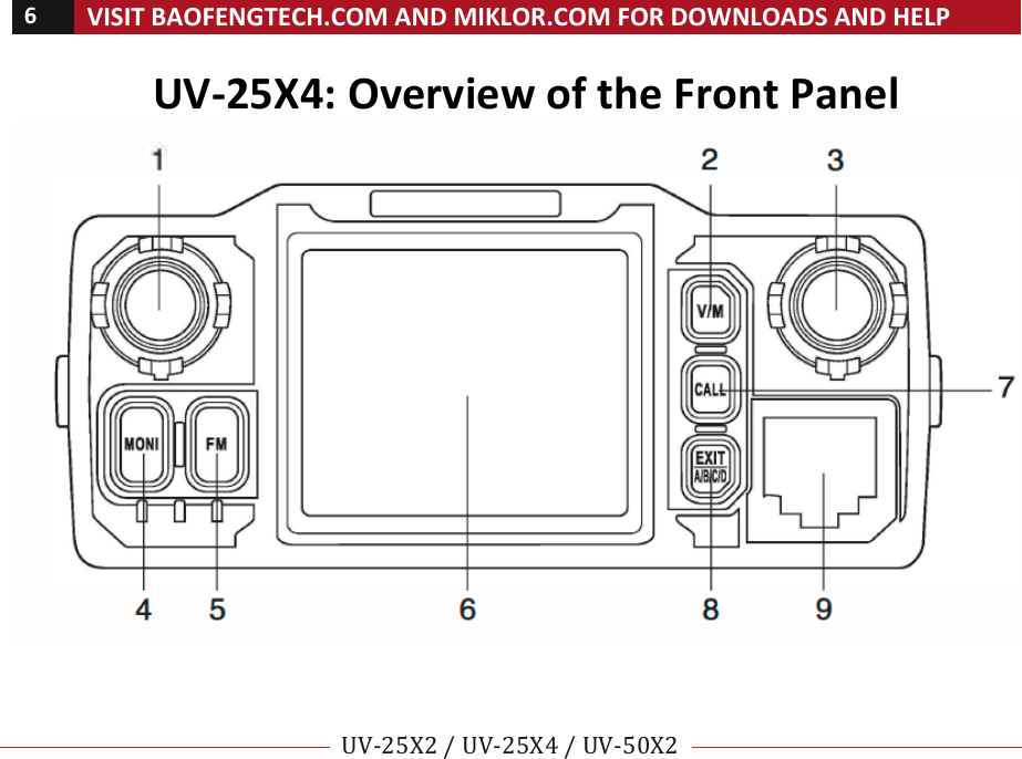 !6!VISIT!BAOFENGTECH.COM!AND!MIKLOR.COM!FOR!DOWNLOADS!AND!HELP!!!!UV-25X2!/!UV-25X4!/!UV-50X2!!! !UV-25X4:!Overview!of!the!Front!Panel!!! !