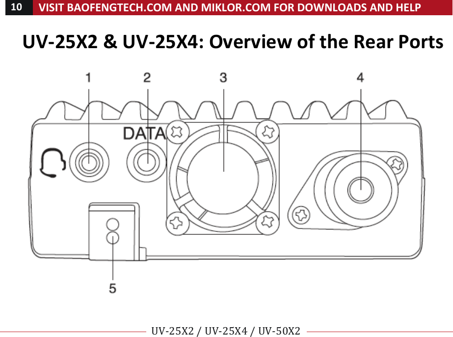 !10!VISIT!BAOFENGTECH.COM!AND!MIKLOR.COM!FOR!DOWNLOADS!AND!HELP!!!!UV-25X2!/!UV-25X4!/!UV-50X2!!! !UV-25X2!&amp;!UV-25X4:!Overview!of!the!Rear!Ports!!