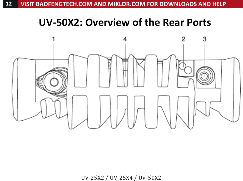 !12!VISIT!BAOFENGTECH.COM!AND!MIKLOR.COM!FOR!DOWNLOADS!AND!HELP!!!!UV-25X2!/!UV-25X4!/!UV-50X2!!! !UV-50X2:!Overview!of!the!Rear!Ports!!!