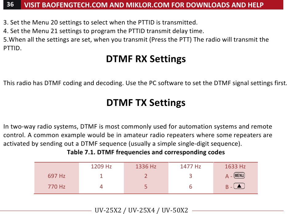 36!VISIT!BAOFENGTECH.COM!AND!MIKLOR.COM!FOR!DOWNLOADS!AND!HELP!!!!UV-25X2!/!UV-25X4!/!UV-50X2!!! !3.!Set!the!Menu!20!settings!to!select!when!the!PTTID!is!transmitted.!!4.!Set!the!Menu!21!settings!to!program!the!PTTID!transmit!delay!time.!!5.When!all!the!settings!are!set,!when!you!transmit!(Press!the!PTT)!The!radio!will!transmit!the!PTTID.!DTMF!RX!Settings!!This!radio!has!DTMF!coding!and!decoding.!Use!the!PC!software!to!set!the!DTMF!signal!settings!first.!!!DTMF!TX!Settings!!In!two-way!radio!systems,!DTMF!is!most!commonly!used!for!automation!systems!and!remote!control.!A!common!example!would!be!in!amateur!radio!repeaters!where!some!repeaters!are!activated!by!sending!out!a!DTMF!sequence!(usually!a!simple!single-digit!sequence).!Table!7.1.!DTMF!frequencies!and!corresponding!codes!!!1209!Hz!1336!Hz!1477!Hz!1633!Hz!697!Hz! 1! 2! 3! A!-! !770!Hz! 4! 5! 6! B!-! !