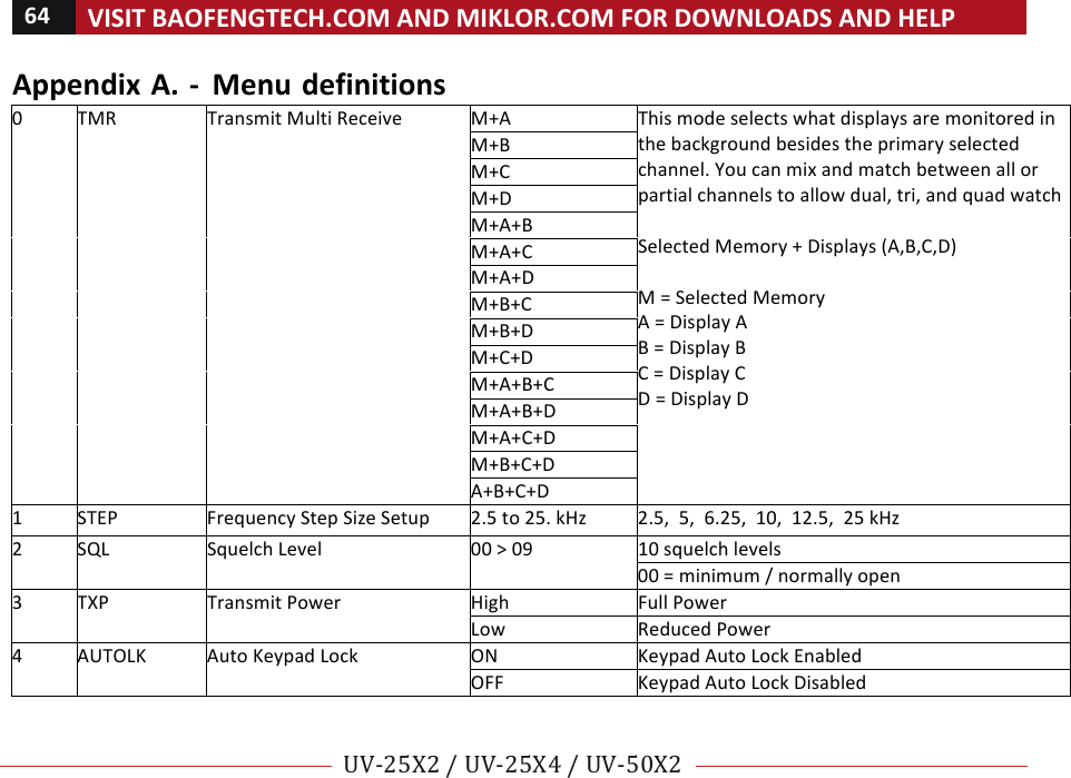 64!VISIT!BAOFENGTECH.COM!AND!MIKLOR.COM!FOR!DOWNLOADS!AND!HELP!!!!UV-25X2!/!UV-25X4!/!UV-50X2!!! !Appendix!A.!-!Menu!definitions!0! TMR!Transmit!Multi!Receive!M+A!This!mode!selects!what!displays!are!monitored!in!the!background!besides!the!primary!selected!channel.!You!can!mix!and!match!between!all!or!partial!channels!to!allow!dual,!tri,!and!quad!watch!!Selected!Memory!+!Displays!(A,B,C,D)!!M!=!Selected!Memory!A!=!Display!A!B!=!Display!B!C!=!Display!C!D!=!Display!D!M+B!M+C!M+D!M+A+B!M+A+C!M+A+D!M+B+C!M+B+D!M+C+D!M+A+B+C!M+A+B+D!M+A+C+D!M+B+C+D!A+B+C+D!1!! STEP!Frequency!Step!Size!Setup!2.5!to!25.!kHz!2.5,!!5,!!6.25,!!10,!!12.5,!!25!kHz!2!! SQL!Squelch!Level!00!&gt;!09!10!squelch!levels!!00!=!minimum!/!normally!open!3! TXP!Transmit!Power!High!Full!Power!Low!Reduced!Power!4!! AUTOLK!Auto!Keypad!Lock!ON!Keypad!Auto!Lock!Enabled!OFF!Keypad!Auto!Lock!Disabled!