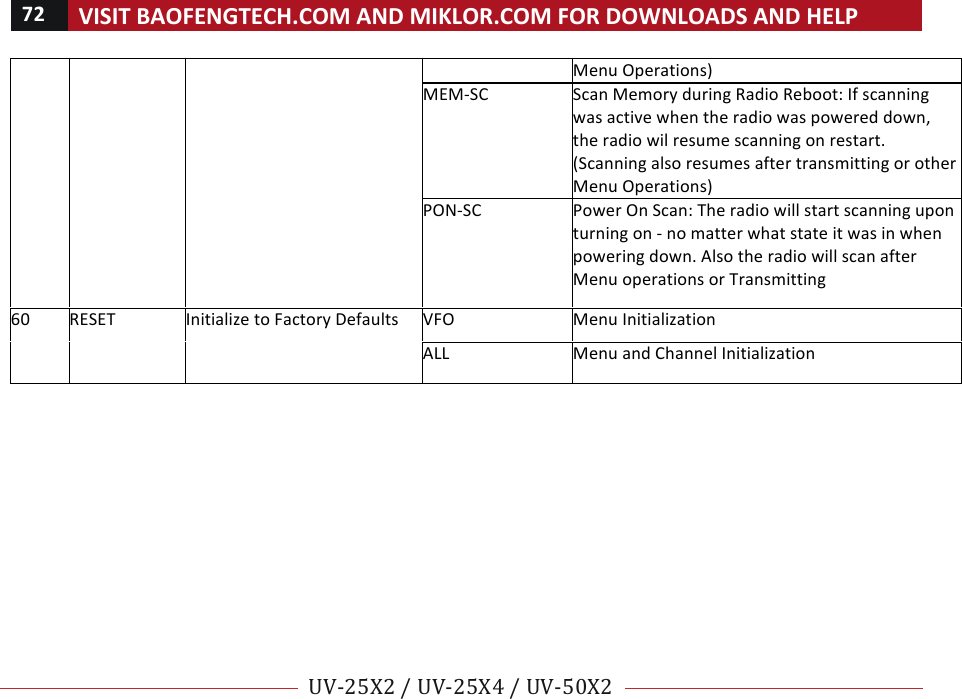 72!VISIT!BAOFENGTECH.COM!AND!MIKLOR.COM!FOR!DOWNLOADS!AND!HELP!!!!UV-25X2!/!UV-25X4!/!UV-50X2!!! !Menu!Operations)!MEM-SC!Scan!Memory!during!Radio!Reboot:!If!scanning!was!active!when!the!radio!was!powered!down,!the!radio!wil!resume!scanning!on!restart.!!(Scanning!also!resumes!after!transmitting!or!other!Menu!Operations)!PON-SC!Power!On!Scan:!The!radio!will!start!scanning!upon!turning!on!-!no!matter!what!state!it!was!in!when!powering!down.!Also!the!radio!will!scan!after!Menu!operations!or!Transmitting!60!RESET!Initialize!to!Factory!Defaults!VFO!Menu!Initialization!ALL!Menu!and!Channel!Initialization!!