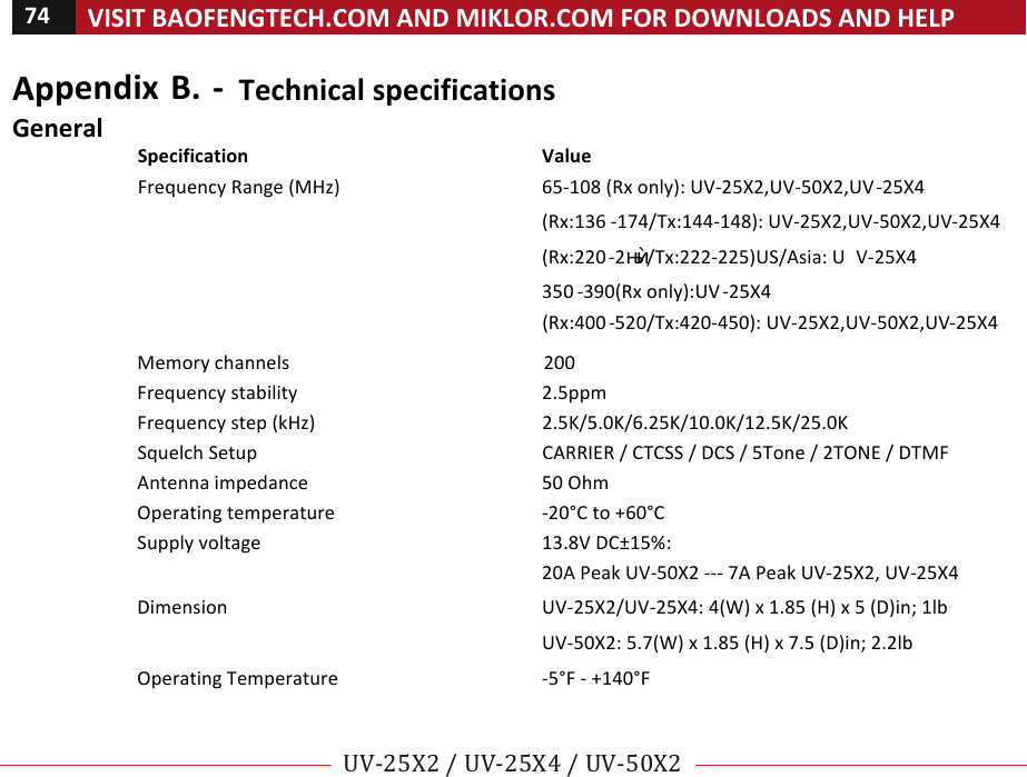 74!VISIT!BAOFENGTECH.COM!AND!MIKLOR.COM!FOR!DOWNLOADS!AND!HELP!!!!UV-25X2!/!UV-25X4!/!UV-50X2!!! !Appendix!B.!-!Technical!specifications!General!Specification!ValueFrequency!Range!(MHz)!!!!!Memory!channels!!200!Frequency!stability!2.5ppm!Frequency!step!(kHz)!2.5K/5.0K/6.25K/10.0K/12.5K/25.0K!Squelch!Setup!CARRIER!/!CTCSS!/!DCS!/!5Tone!/!2TONE!/!DTMF!Antenna!impedance!50!Ohm!Operating!temperature! -20°C!to!+60°C!Supply!voltage!13.8V!DC±15%:!!!20A!Peak!UV-50X2!---!7A!Peak!UV-25X2,!UV-25X4!Dimension!UV-25X2/UV-25X4:!4(W)!x!1.85!(H)!x!5!(D)in;!1lb!!UV-50X2:!5.7(W)!x!1.85!(H)!x!7.5!(D)in;!2.2lb!Operating!Temperature! -5°F!-!+140°F!!65-108!(Rx!only):!UV-25X2,UV-50X2,UV-25X4(Rx:136 -174/Tx:144-148):!UV-25X2,UV-50X2,UV-25X4(Rx:220 -2Ϯϱ/Tx:222-225)US/Asia:!U V-25X4!(Rx:400 -520/Tx:420-450):!UV-25X2,UV-50X2,UV-25X4!350 - -25X4390(Rx only):UV