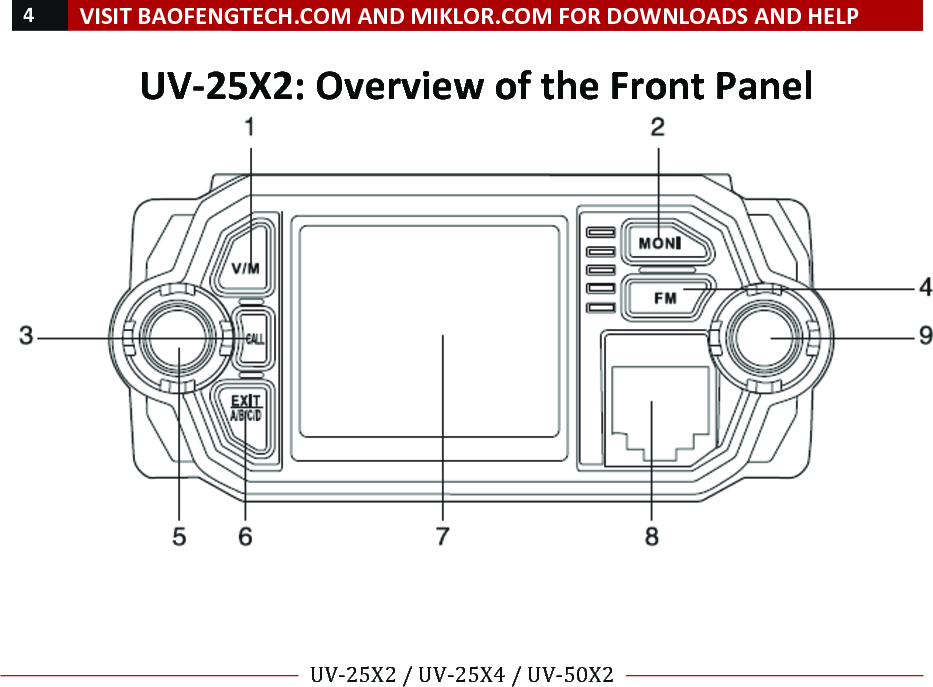 !4!VISIT!BAOFENGTECH.COM!AND!MIKLOR.COM!FOR!DOWNLOADS!AND!HELP!!!!UV-25X2!/!UV-25X4!/!UV-50X2!!! !UV-25X2:!Overview!of!the!Front!Panel!!! !