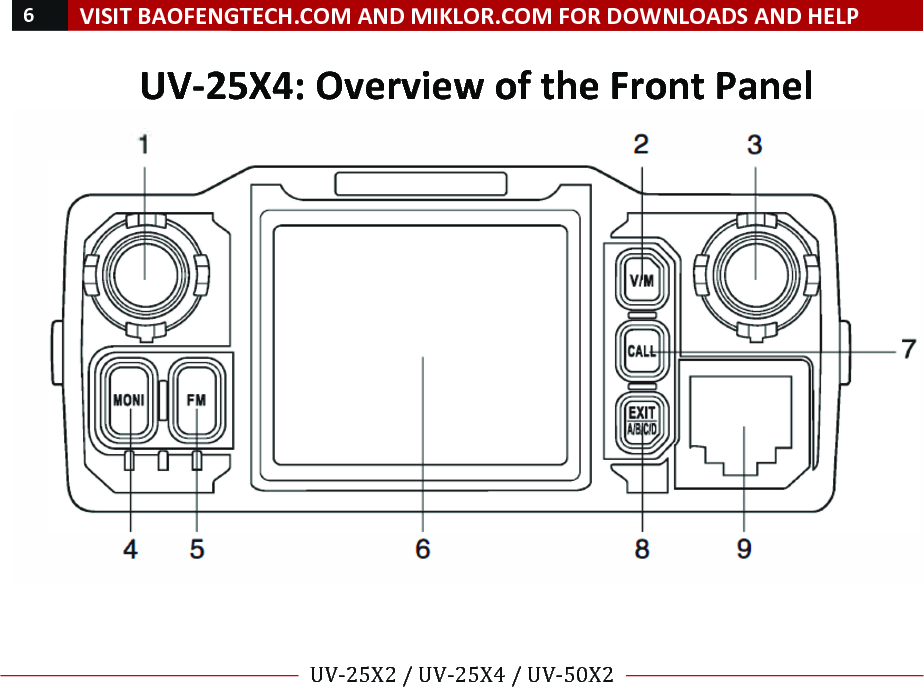 !6!VISIT!BAOFENGTECH.COM!AND!MIKLOR.COM!FOR!DOWNLOADS!AND!HELP!!!!UV-25X2!/!UV-25X4!/!UV-50X2!!! !UV-25X4:!Overview!of!the!Front!Panel!!! !